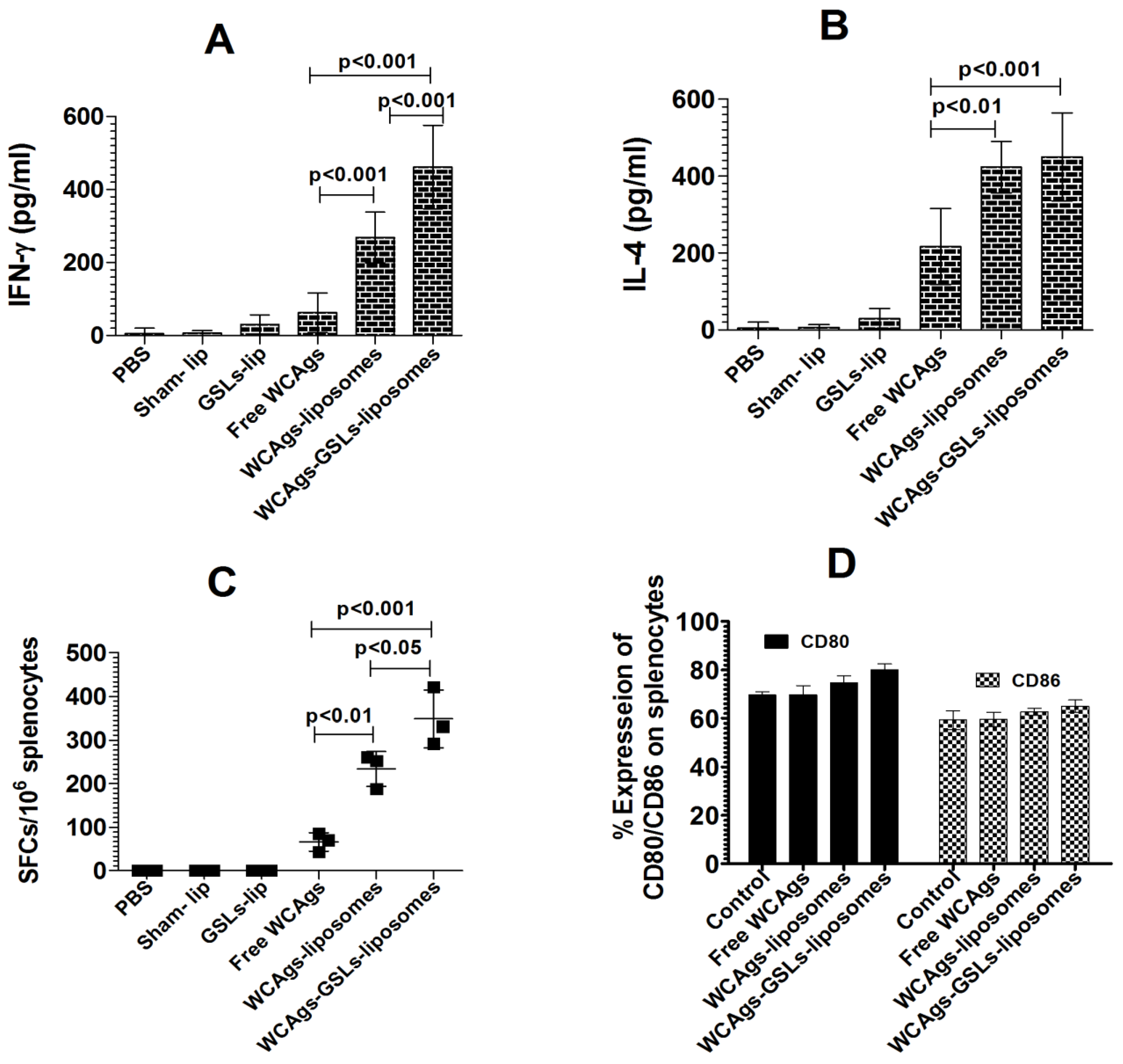 Molecules 27 07790 g005