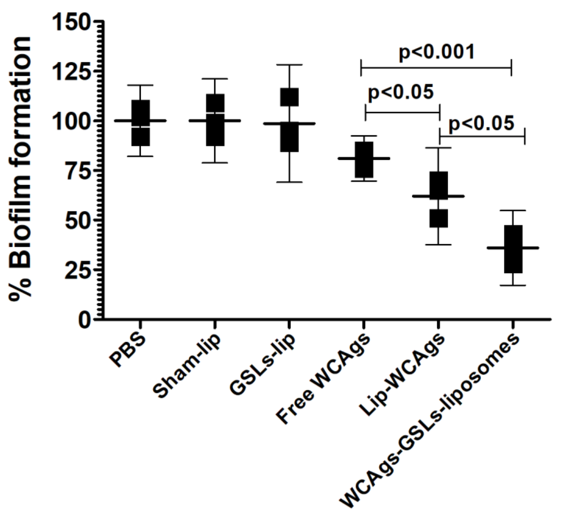 Molecules 27 07790 g006