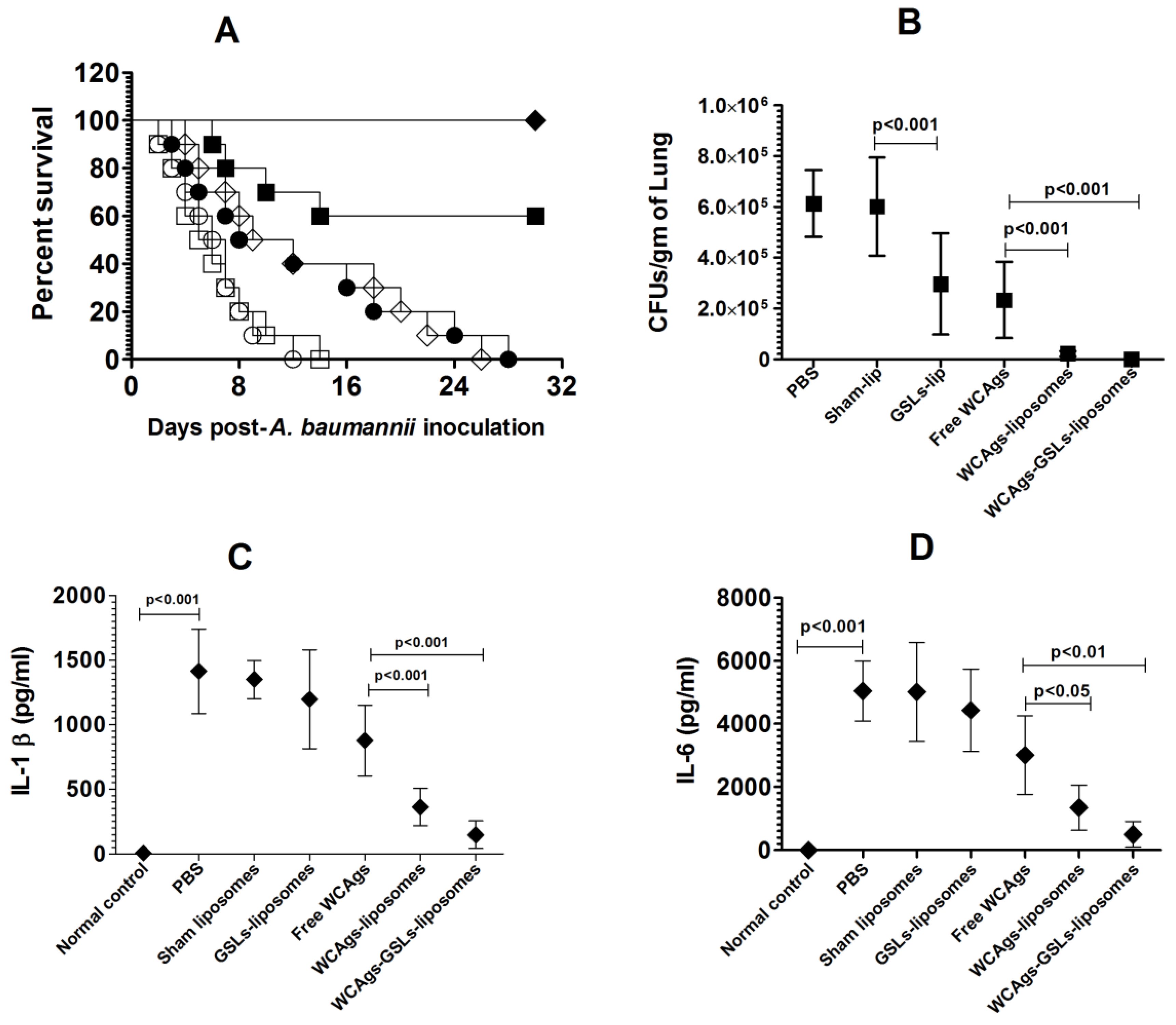Molecules 27 07790 g007