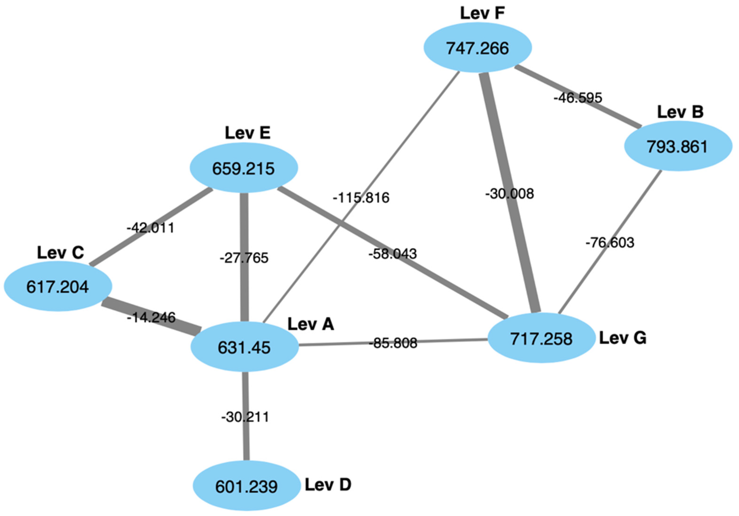 Molecules 27 07794 g004 Molecules 27 07794 g004