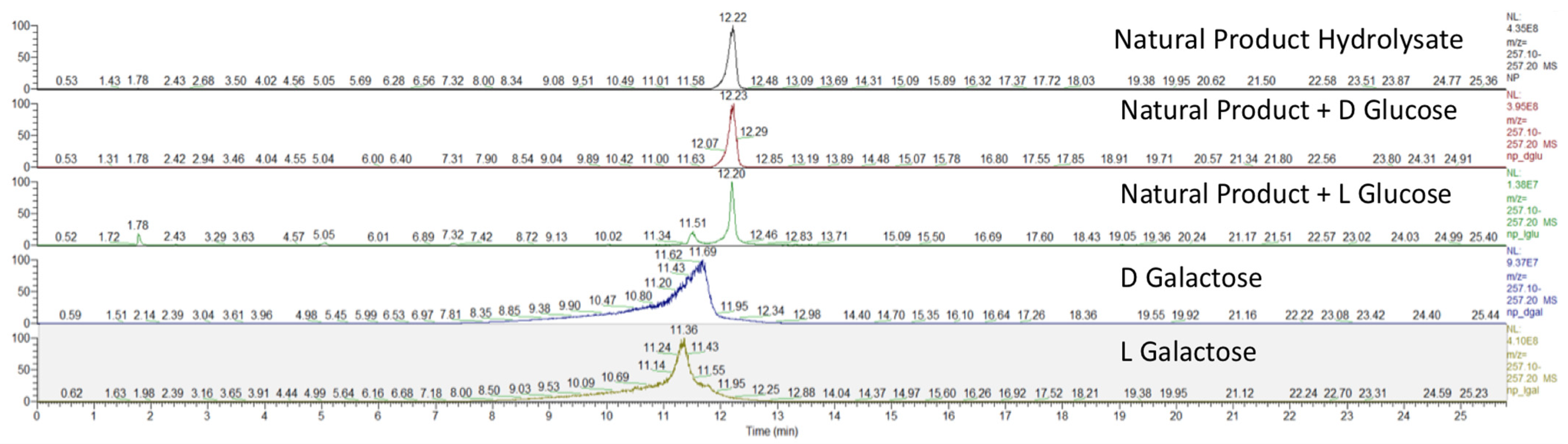 Molecules 27 07794 g006 Molecules 27 07794 g006