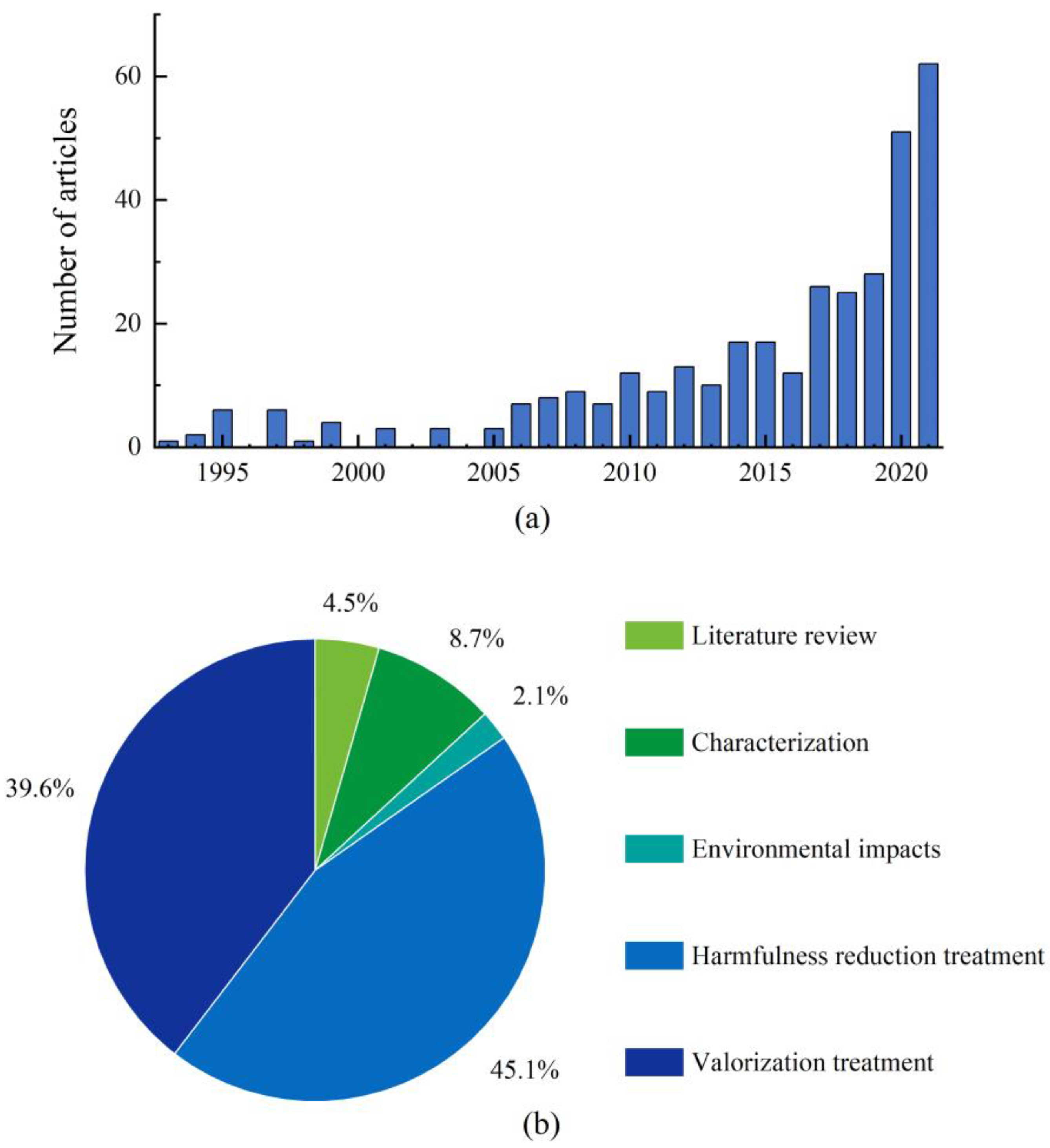 Molecules 27 07795 g001
