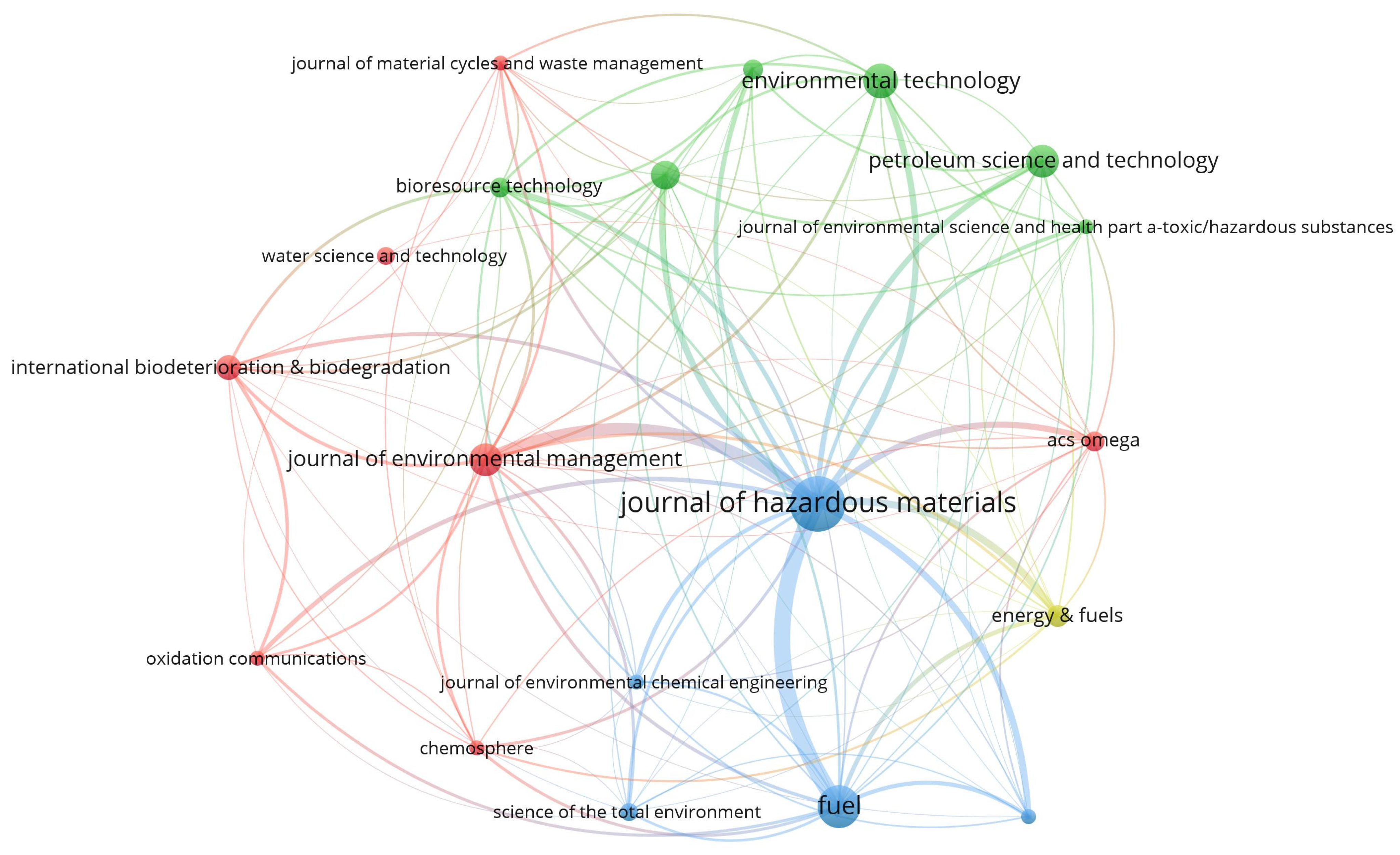 Molecules 27 07795 g002