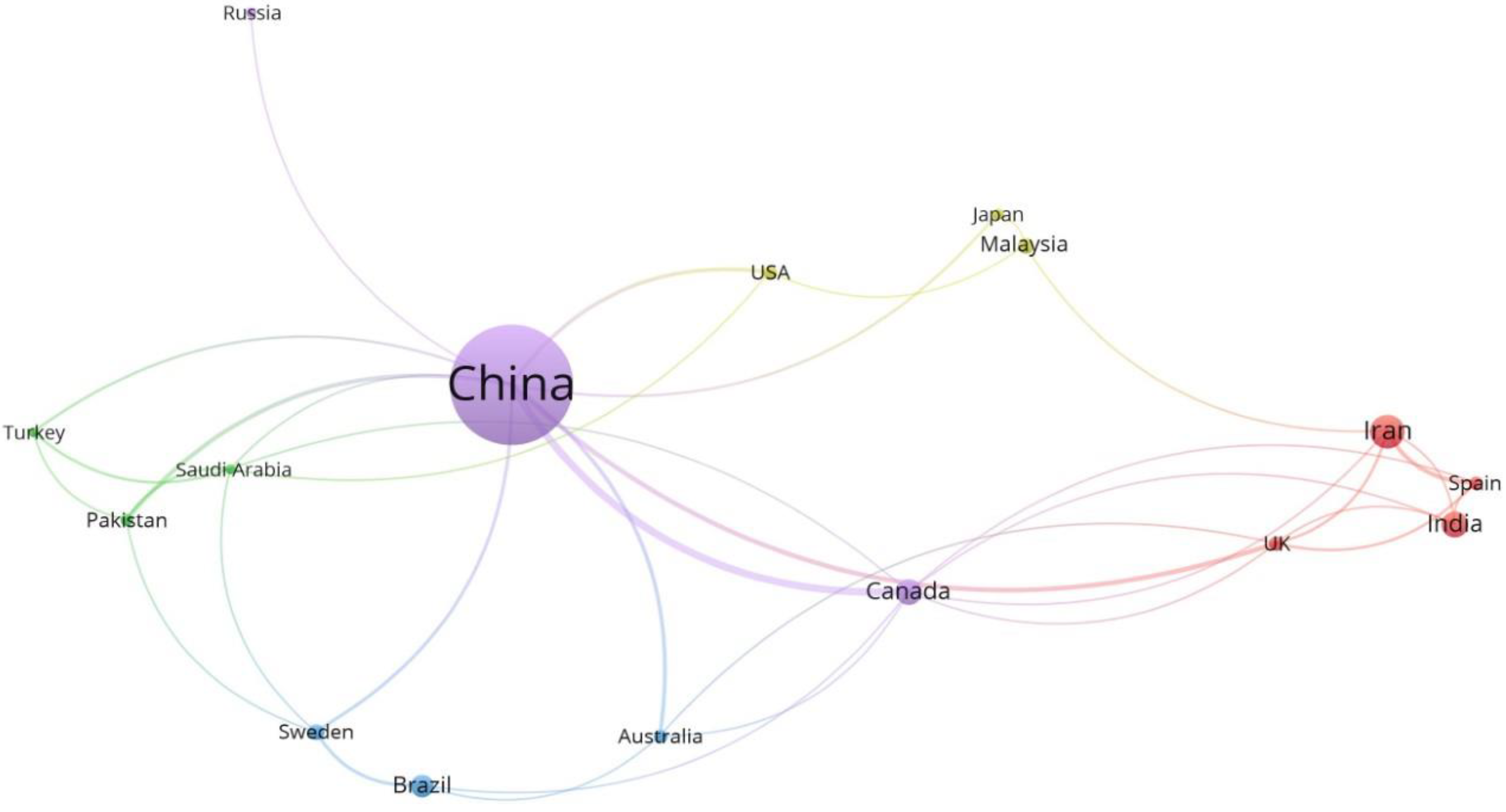 Molecules 27 07795 g003