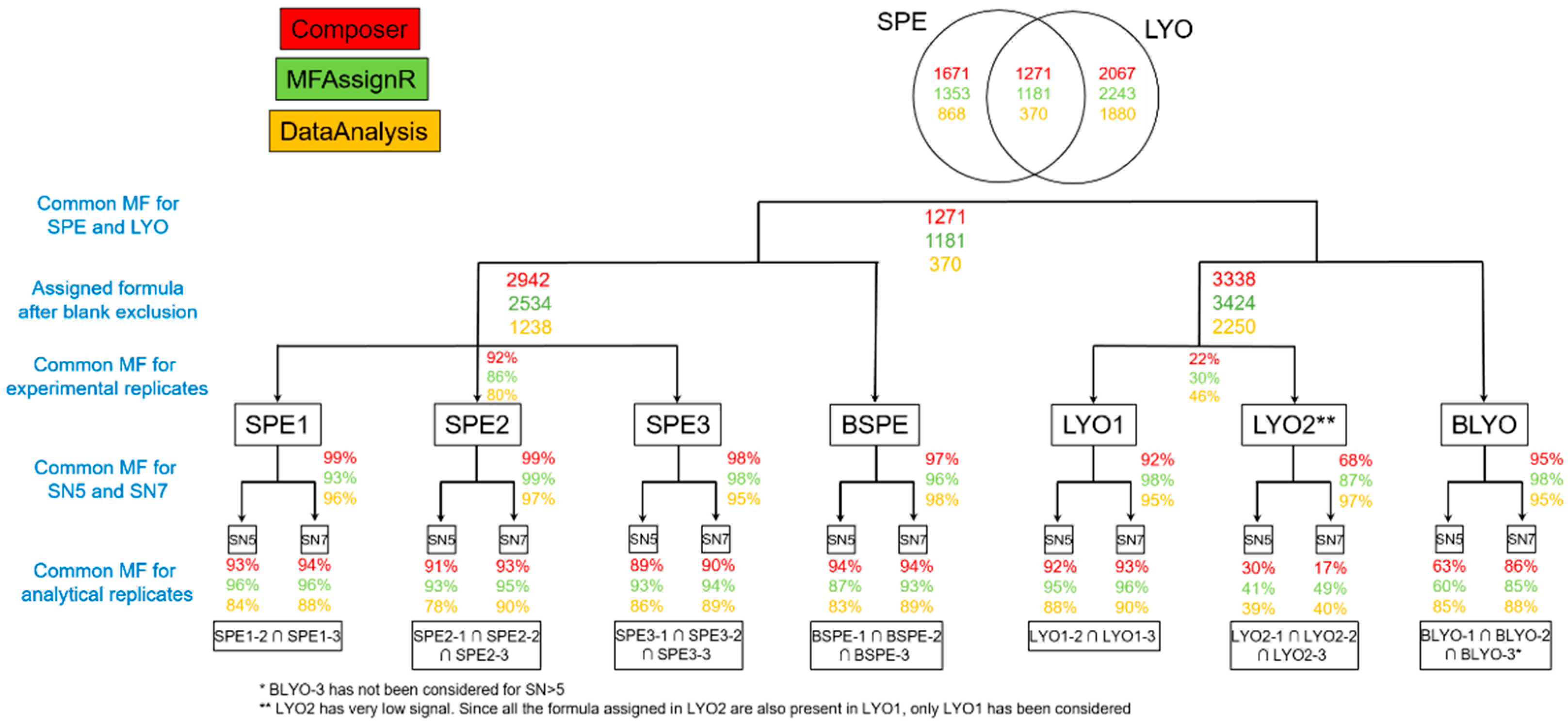 Molecules 27 07796 g004 Molecules 27 07796 g004