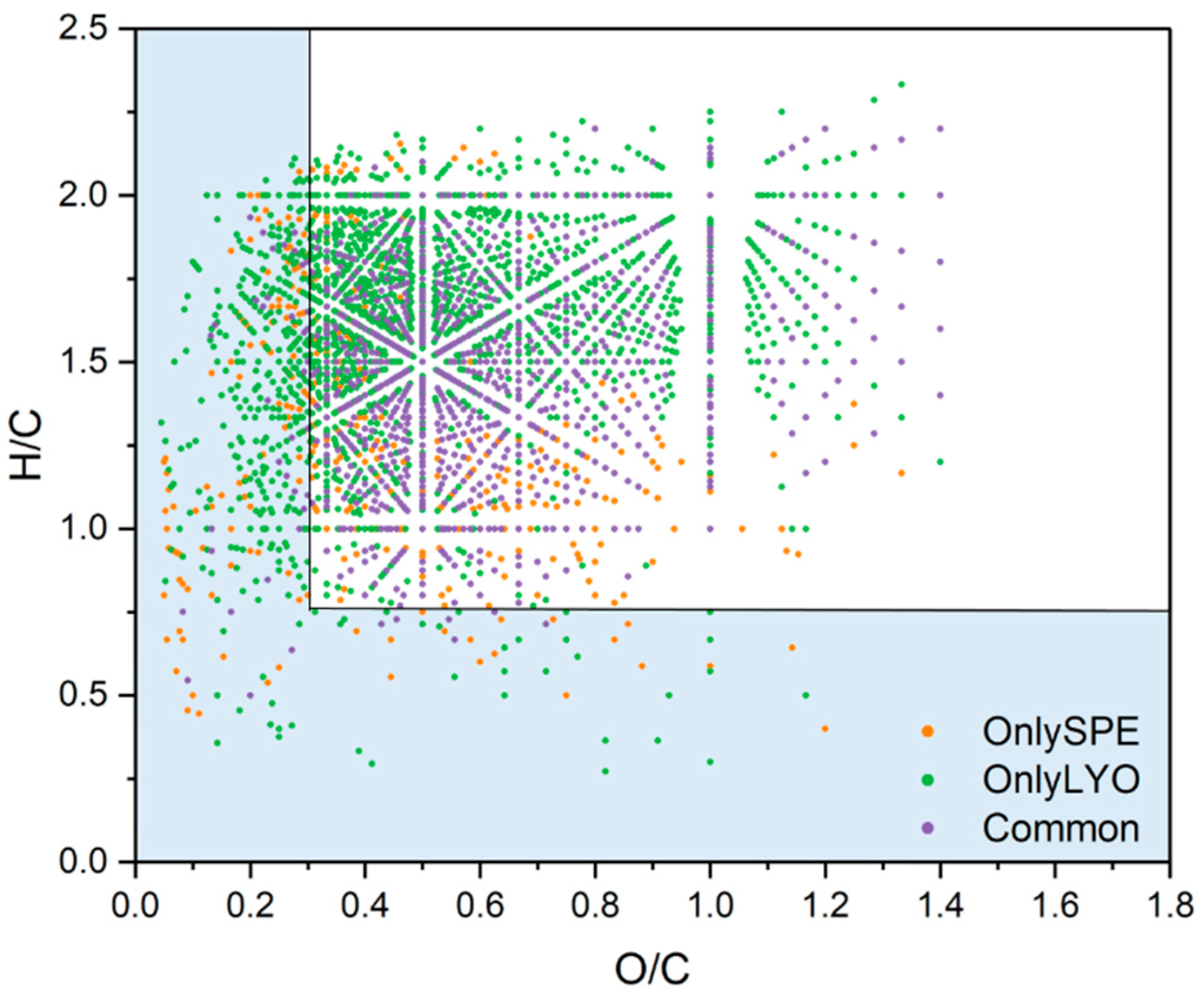 Molecules 27 07796 g006 Molecules 27 07796 g006