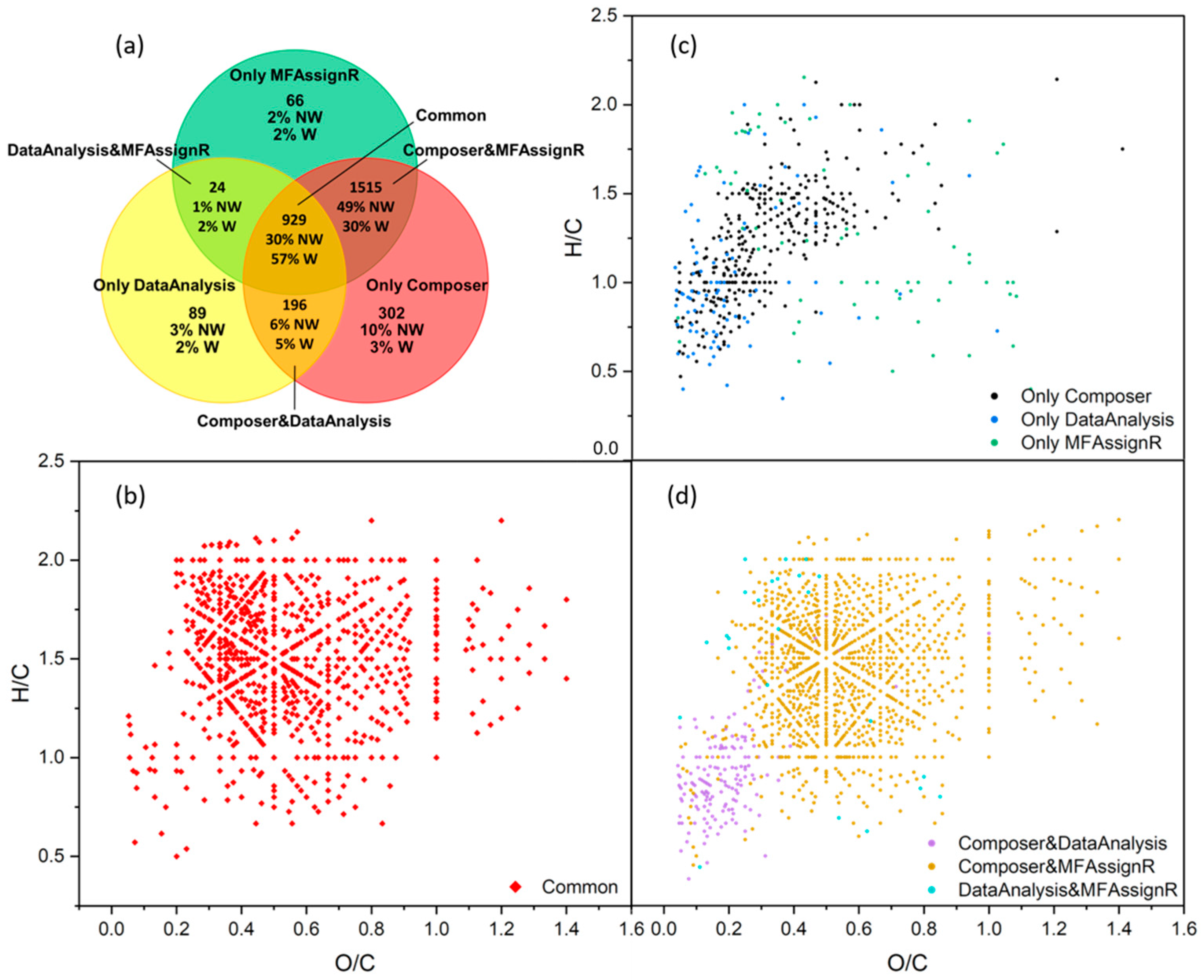 Molecules 27 07796 g007 Molecules 27 07796 g007