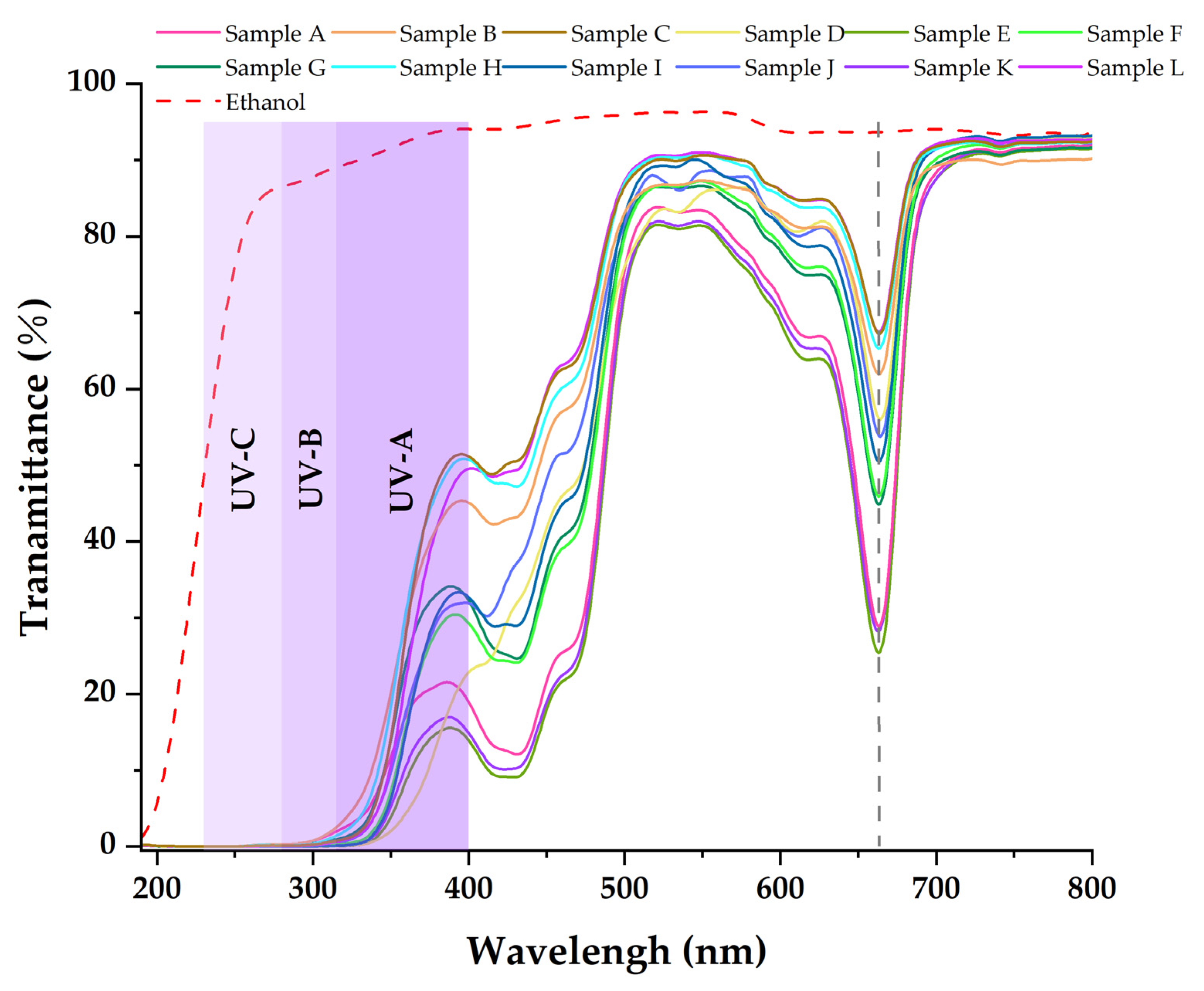 Molecules 27 07802 g005 Molecules 27 07802 g005