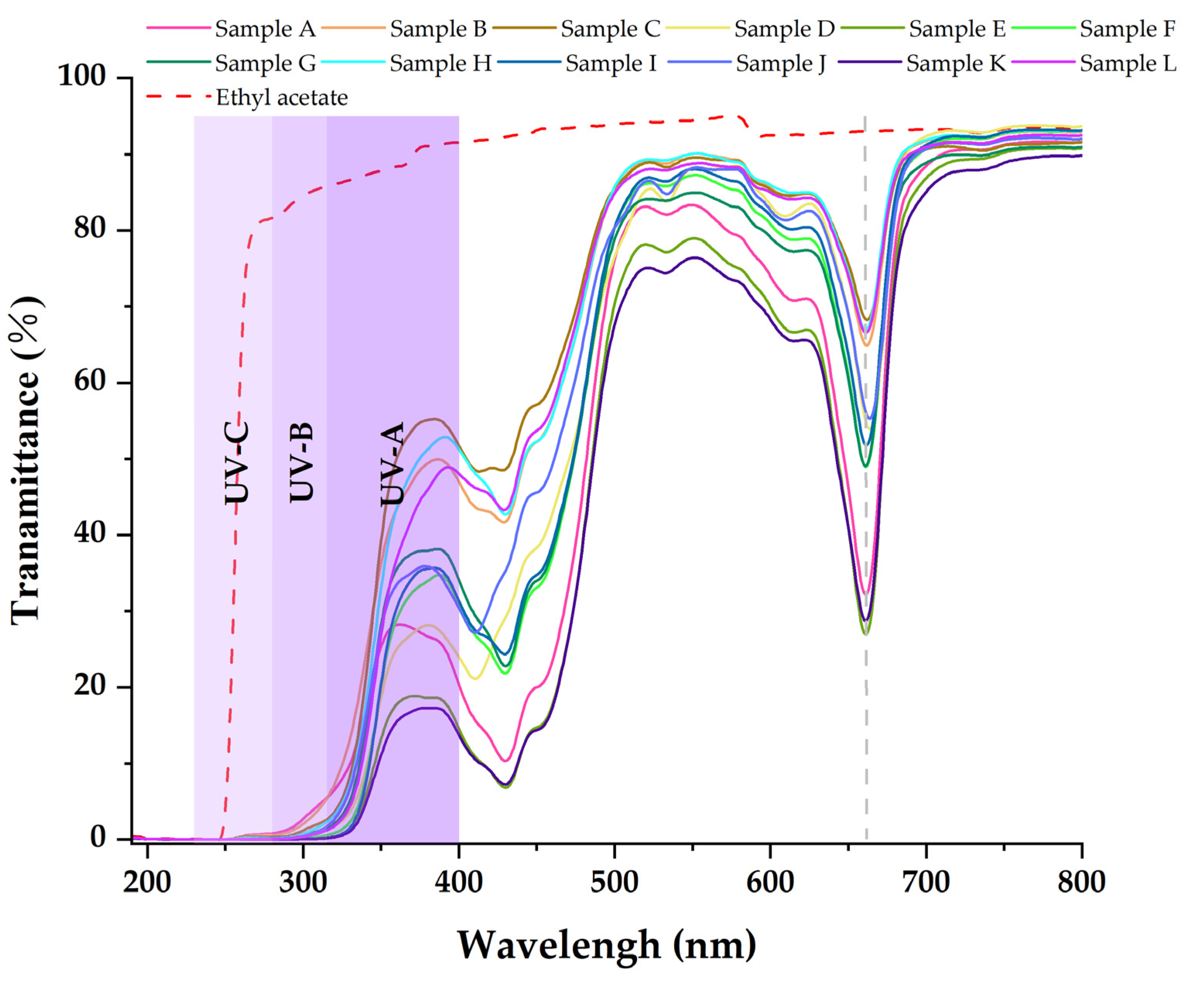 Molecules 27 07802 g007 Molecules 27 07802 g007