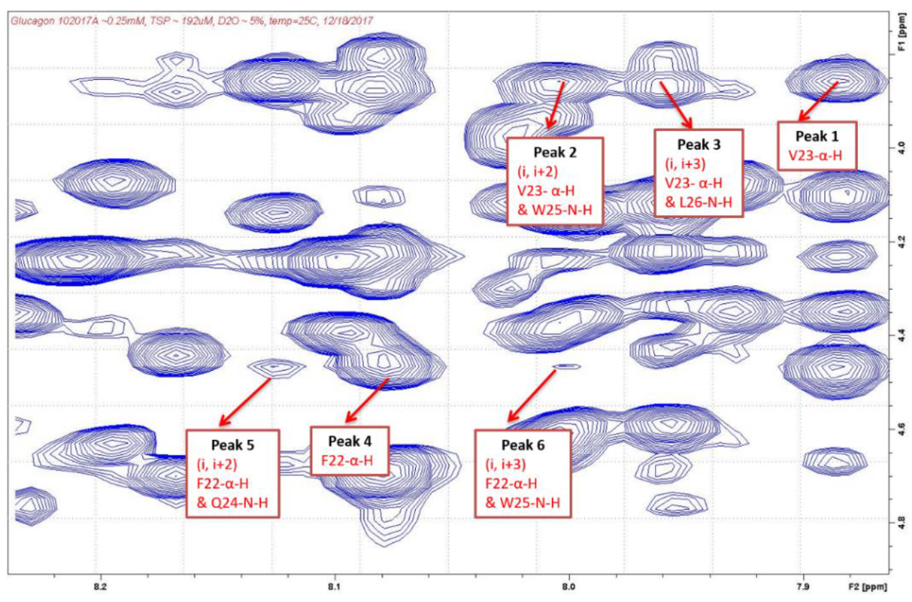 Molecules 27 07805 g003 Molecules 27 07805 g003