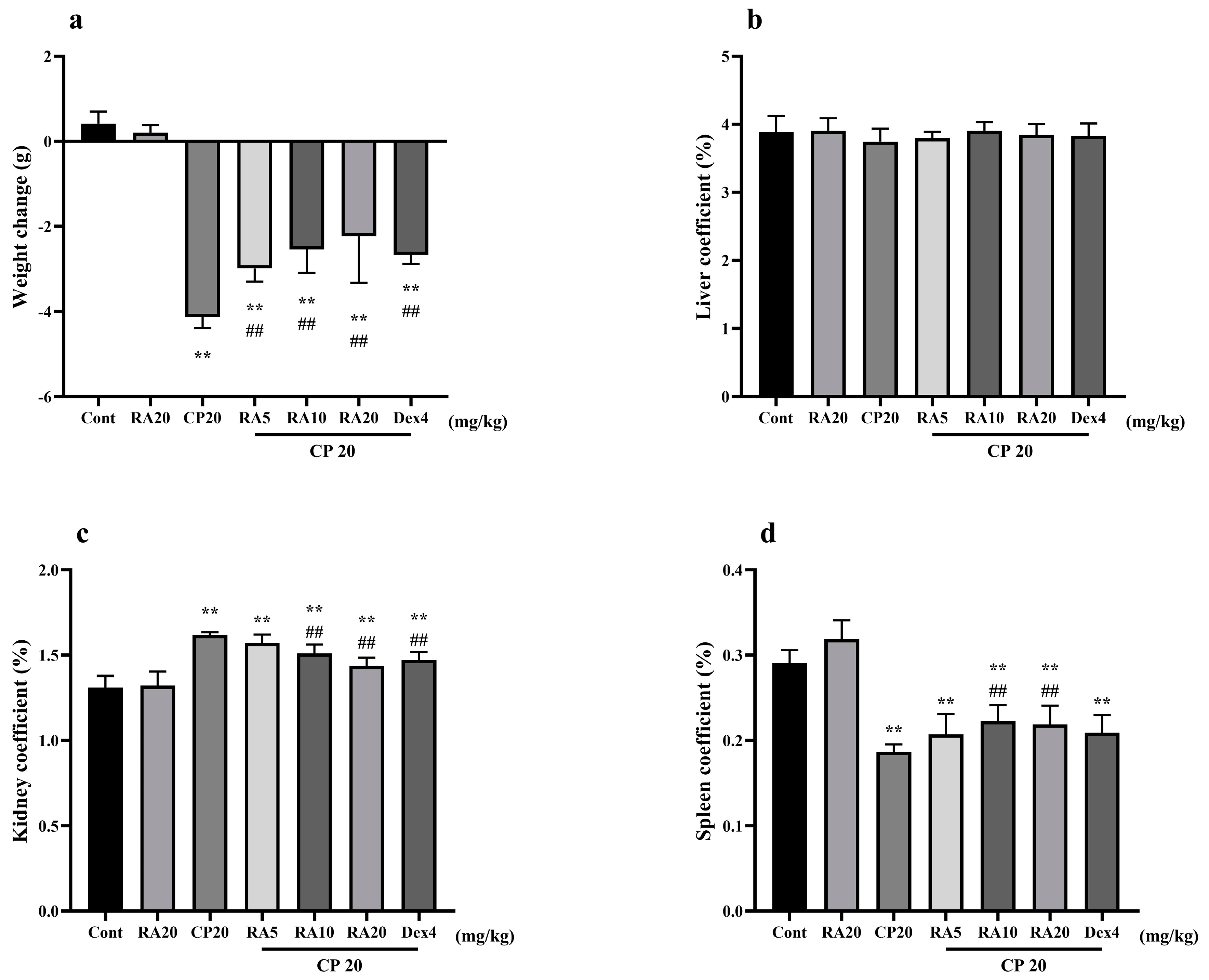 Molecules 27 07815 g001