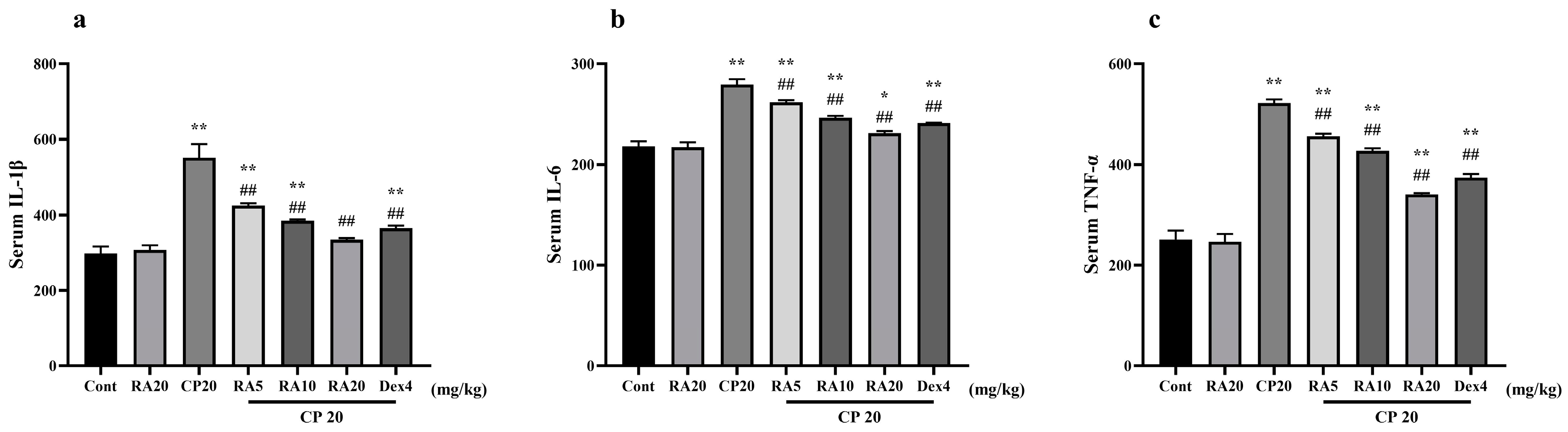 Molecules 27 07815 g003