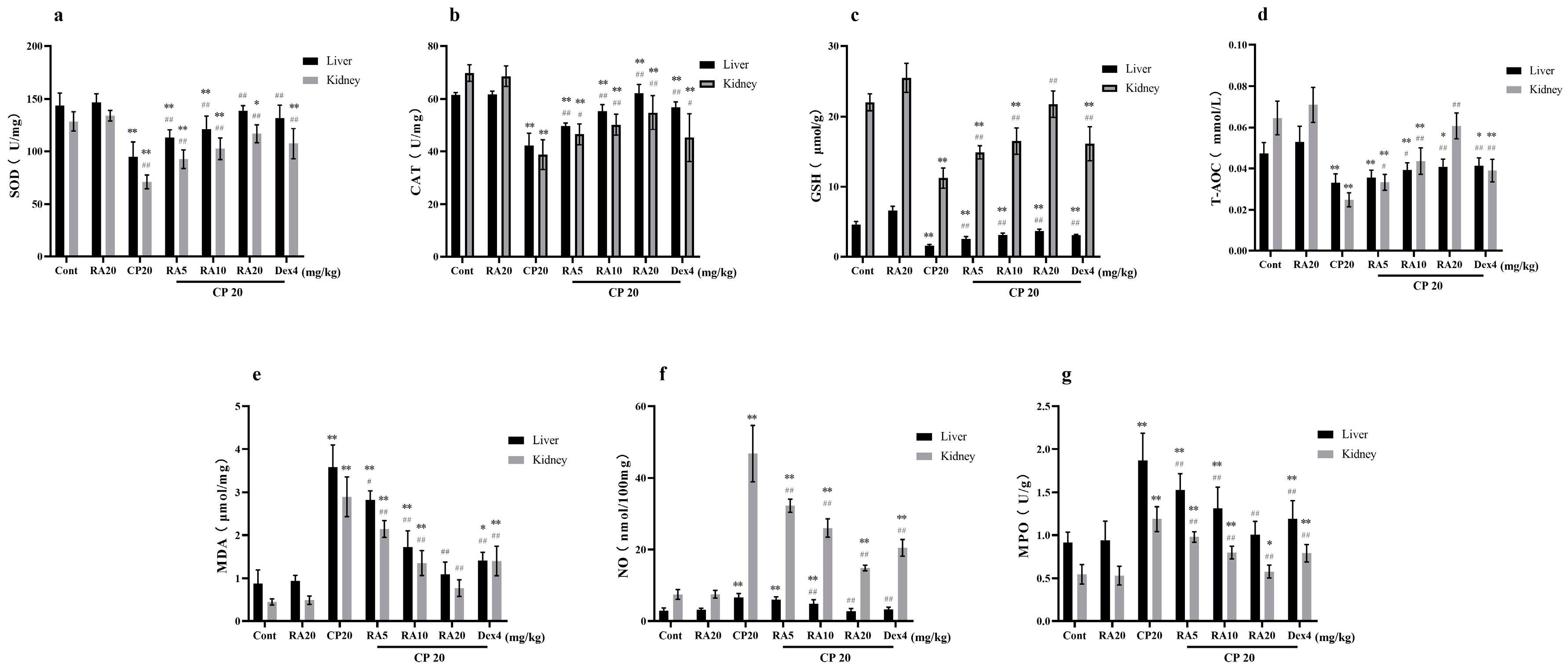 Molecules 27 07815 g004