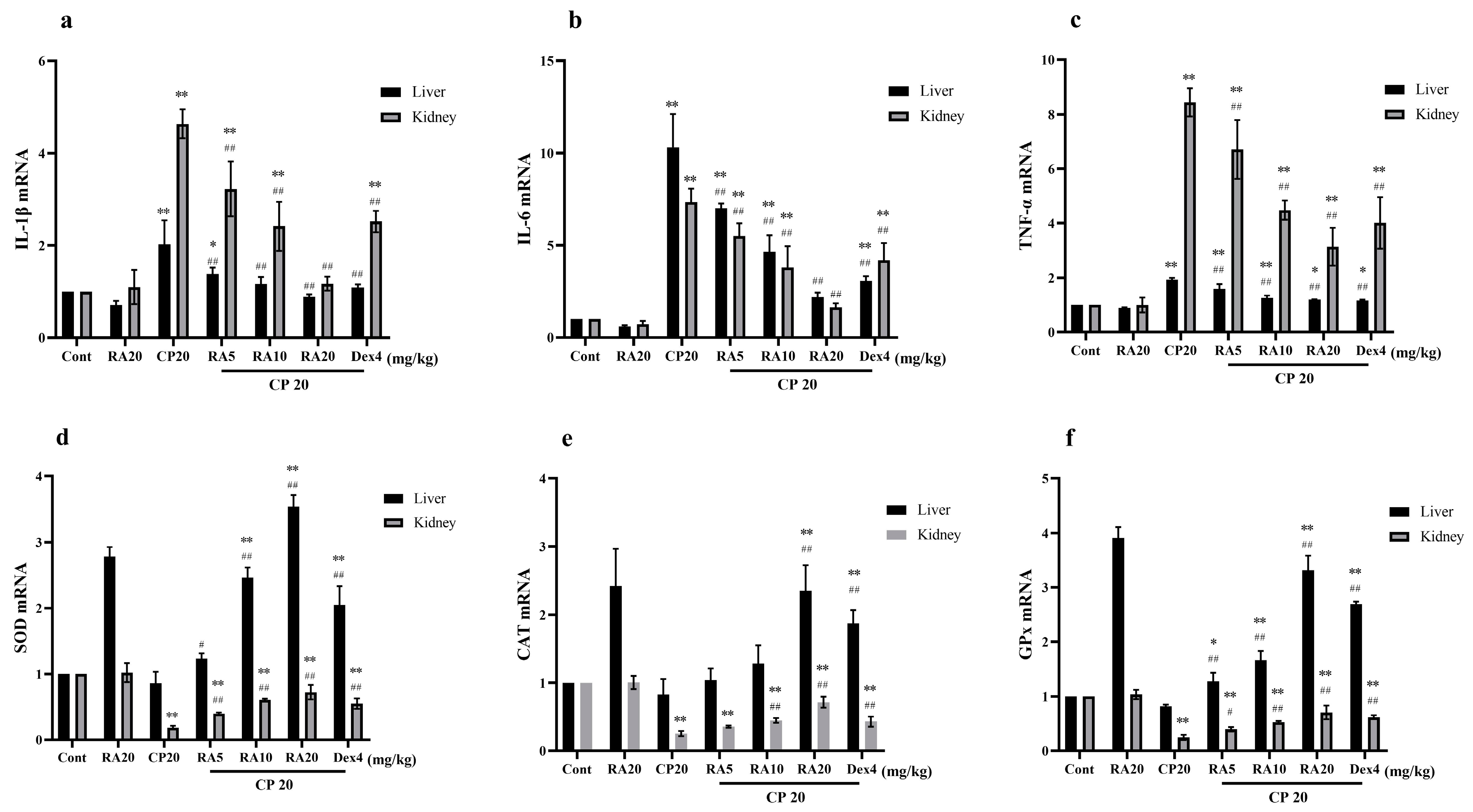 Molecules 27 07815 g005