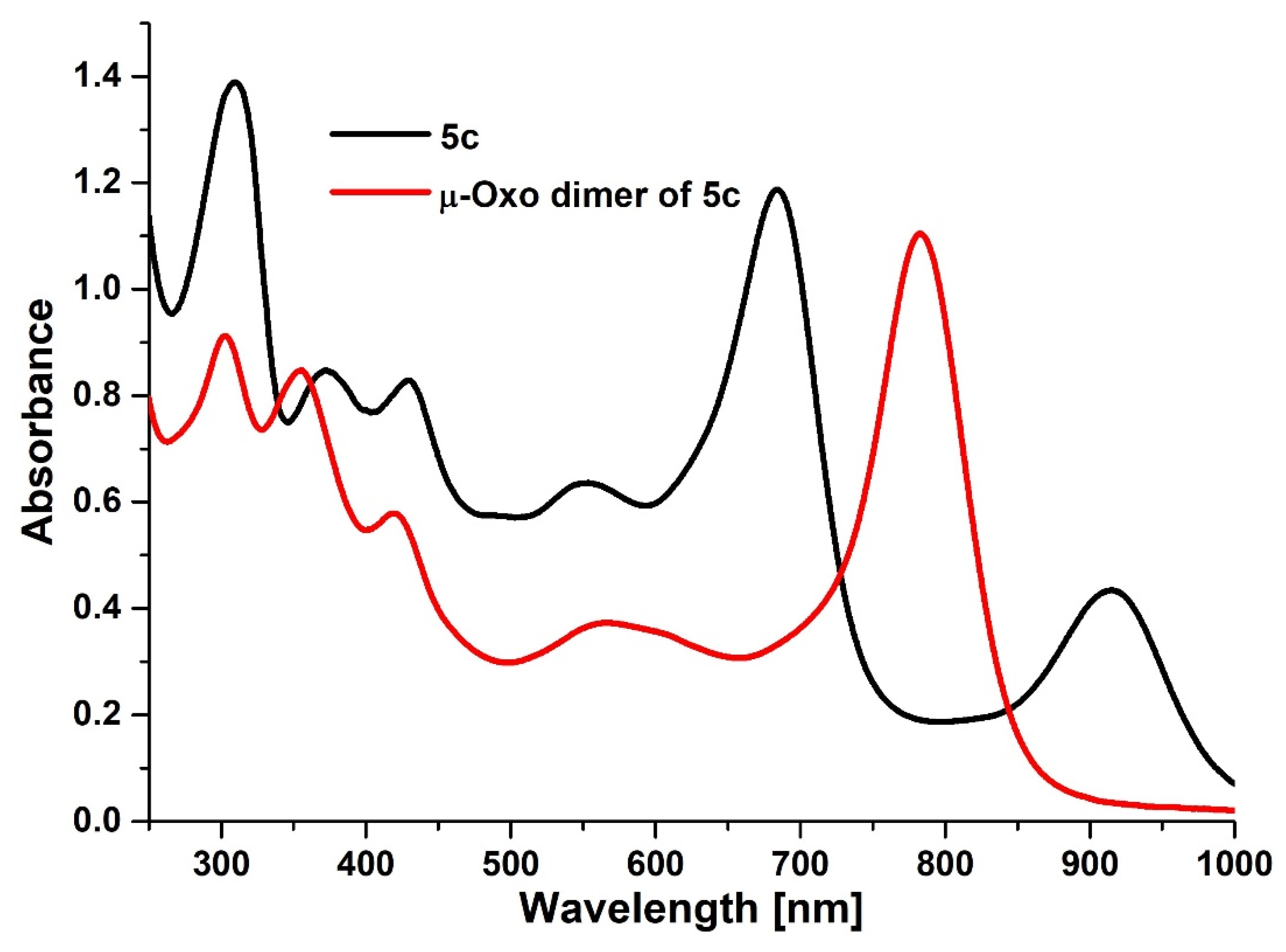 Molecules 27 07820 g002 Molecules 27 07820 g002