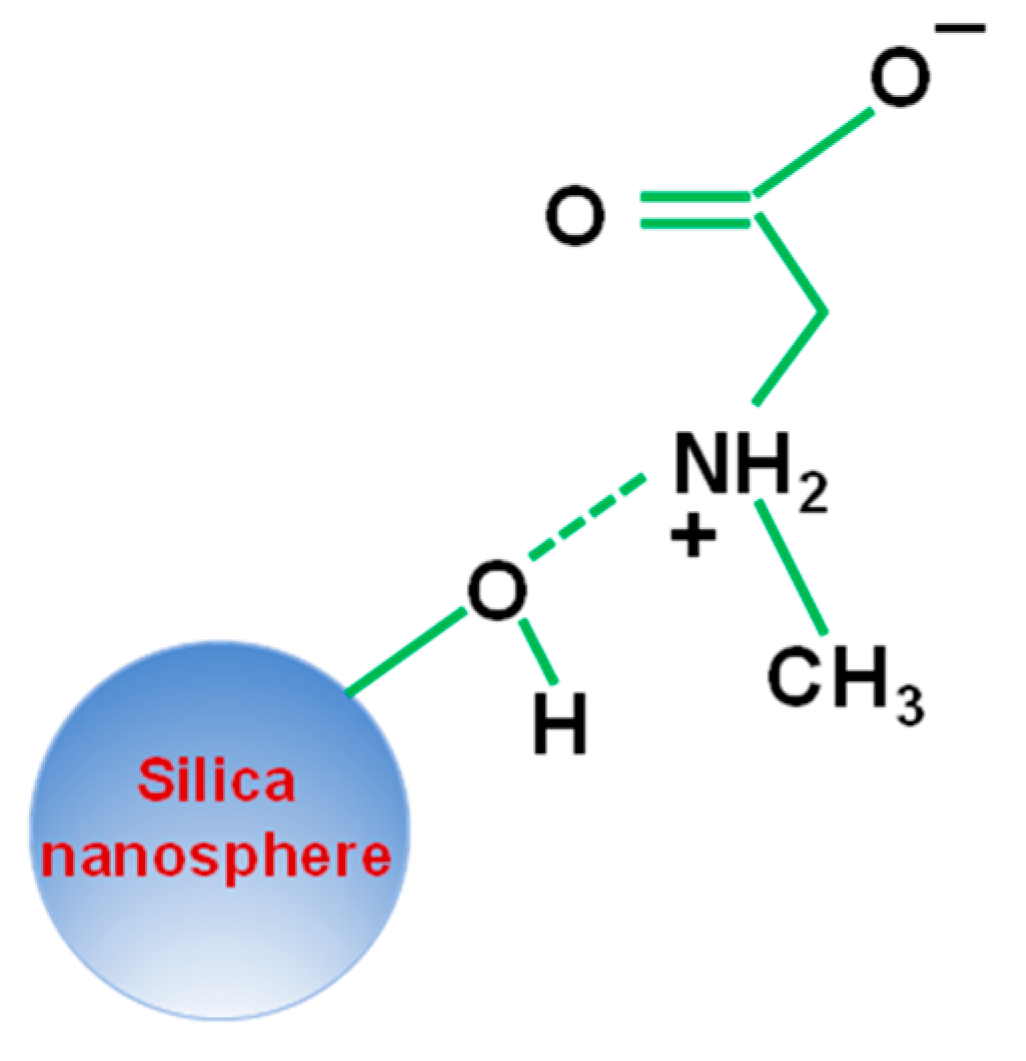 Molecules 27 07821 g001