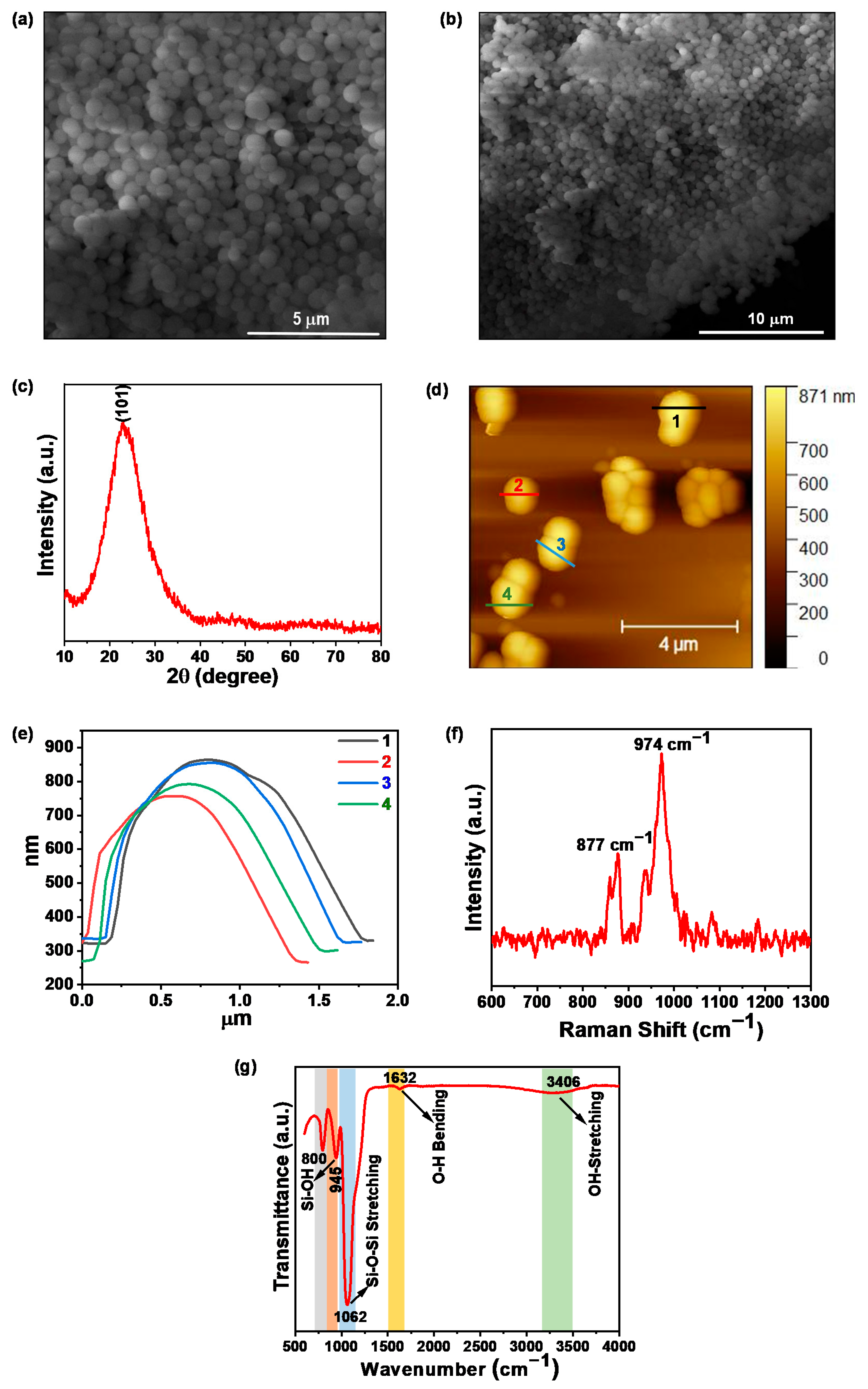 Molecules 27 07821 g002