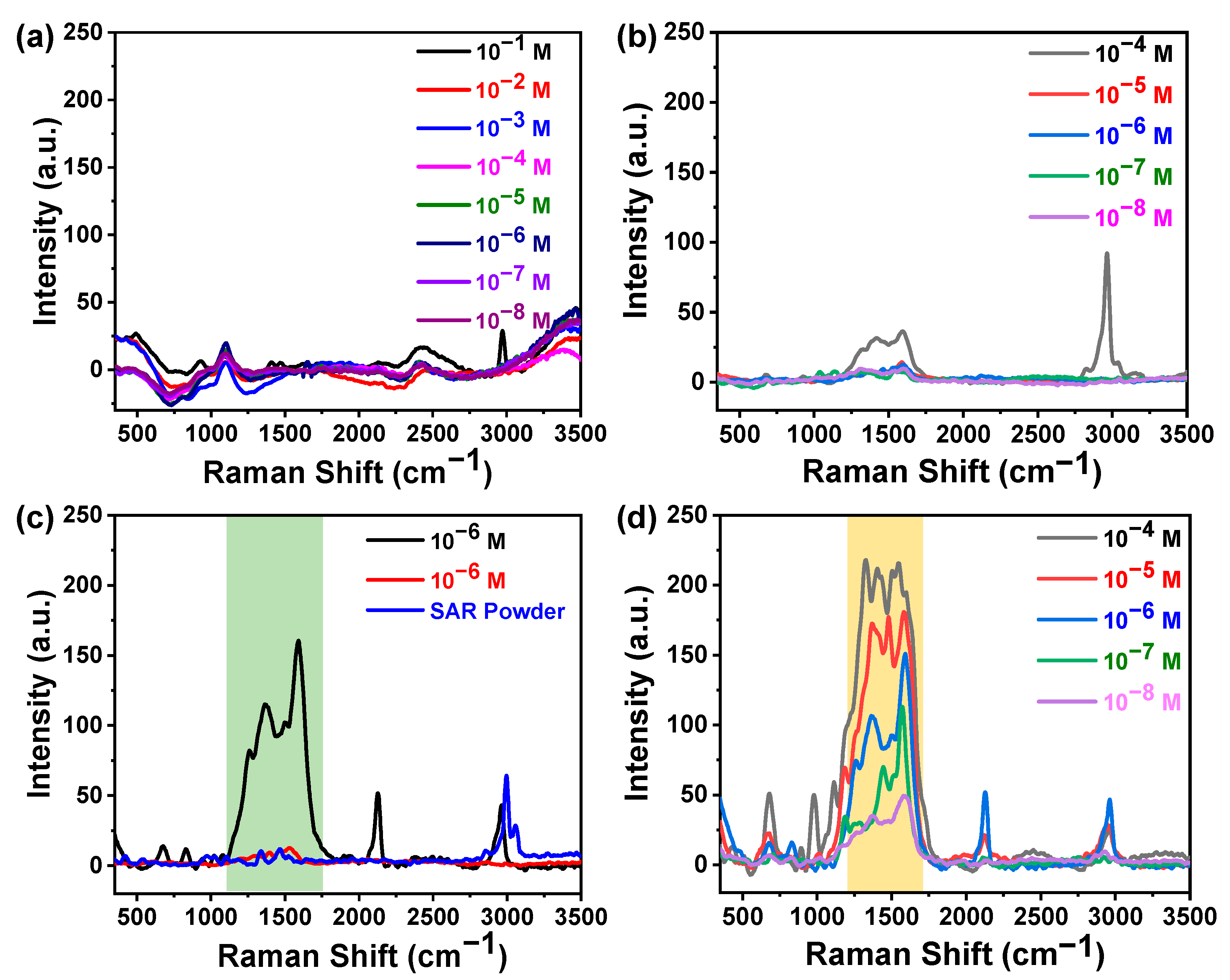 Molecules 27 07821 g004