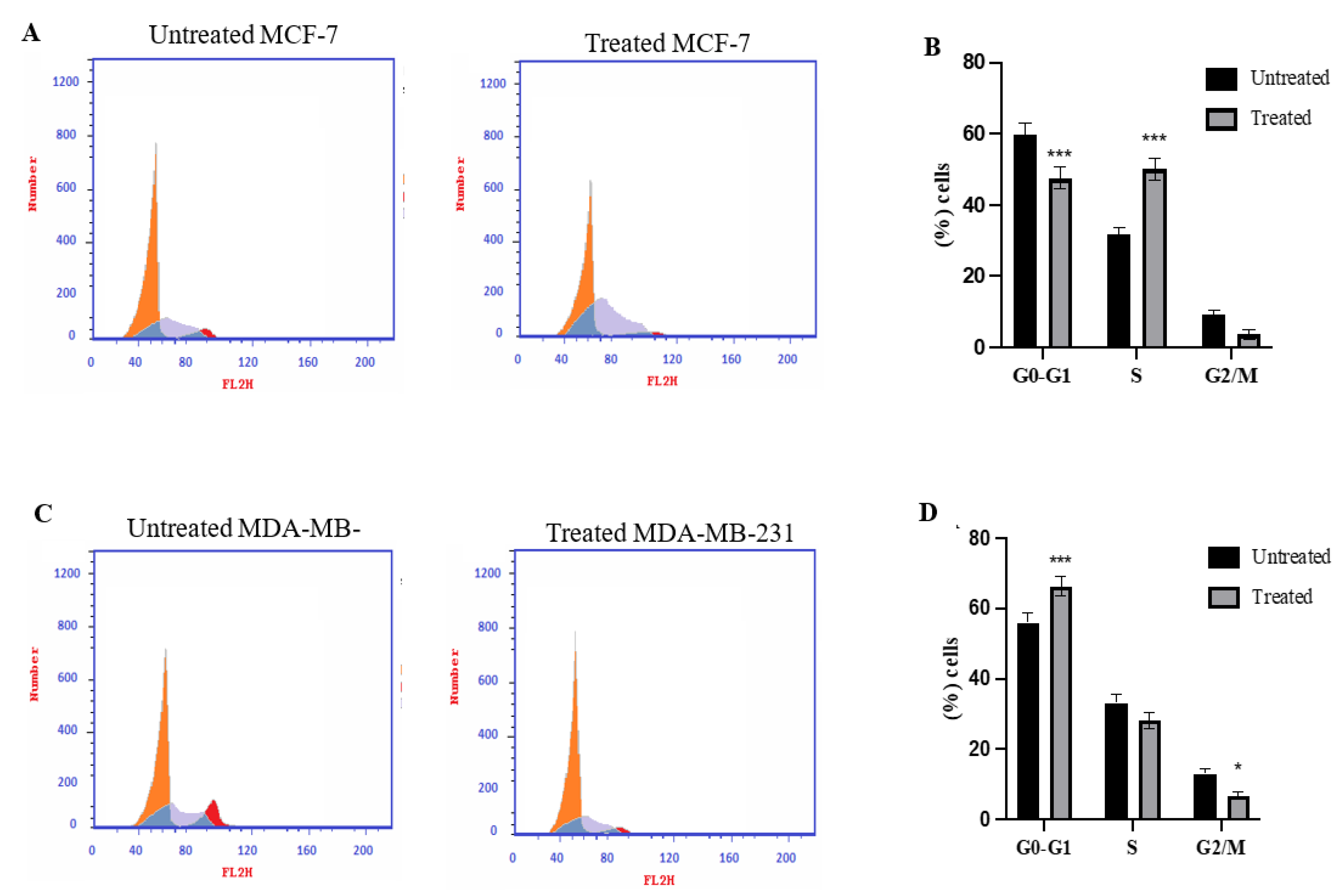 Molecules 27 07825 g003