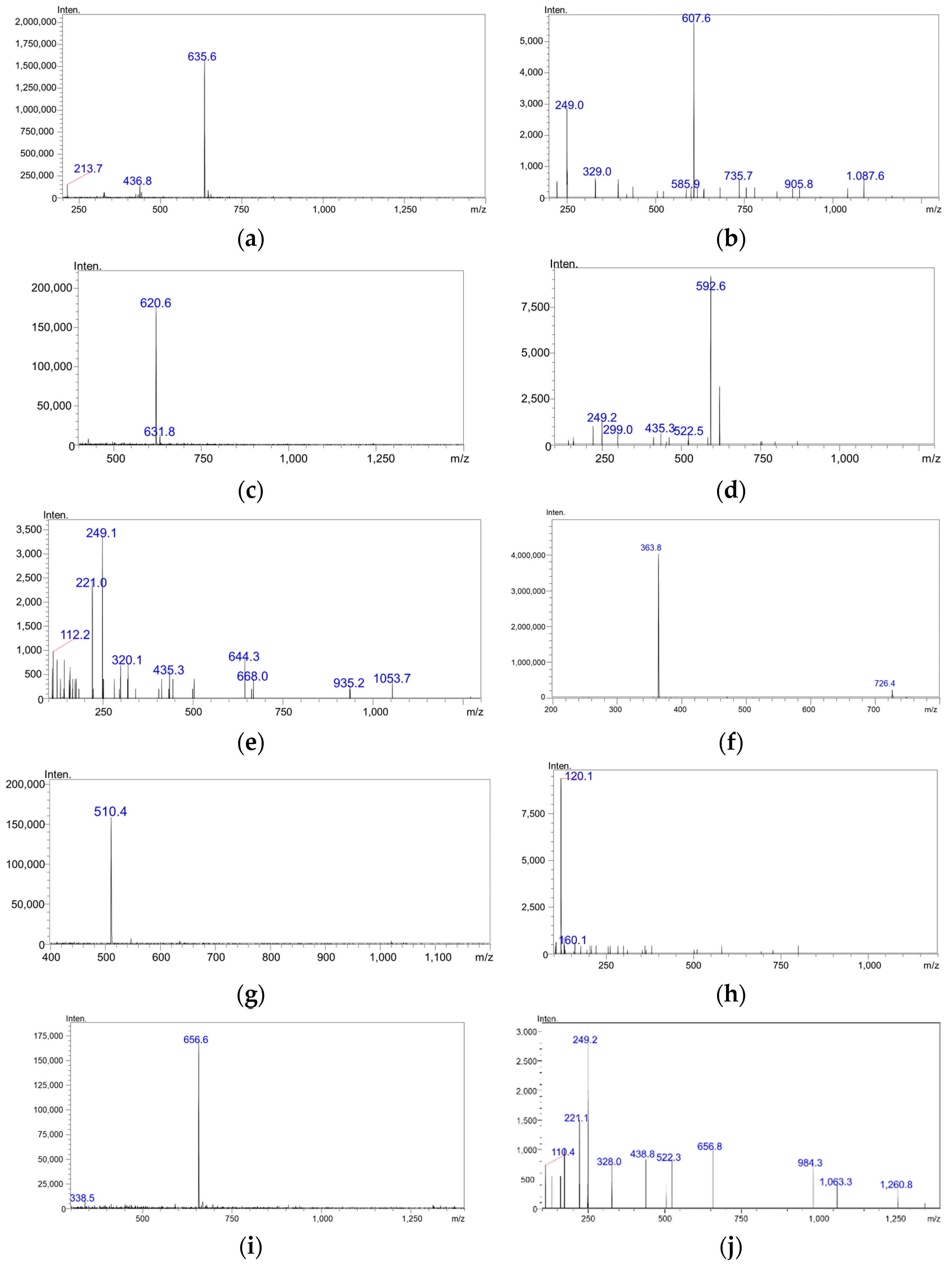 Molecules 27 07831 g003