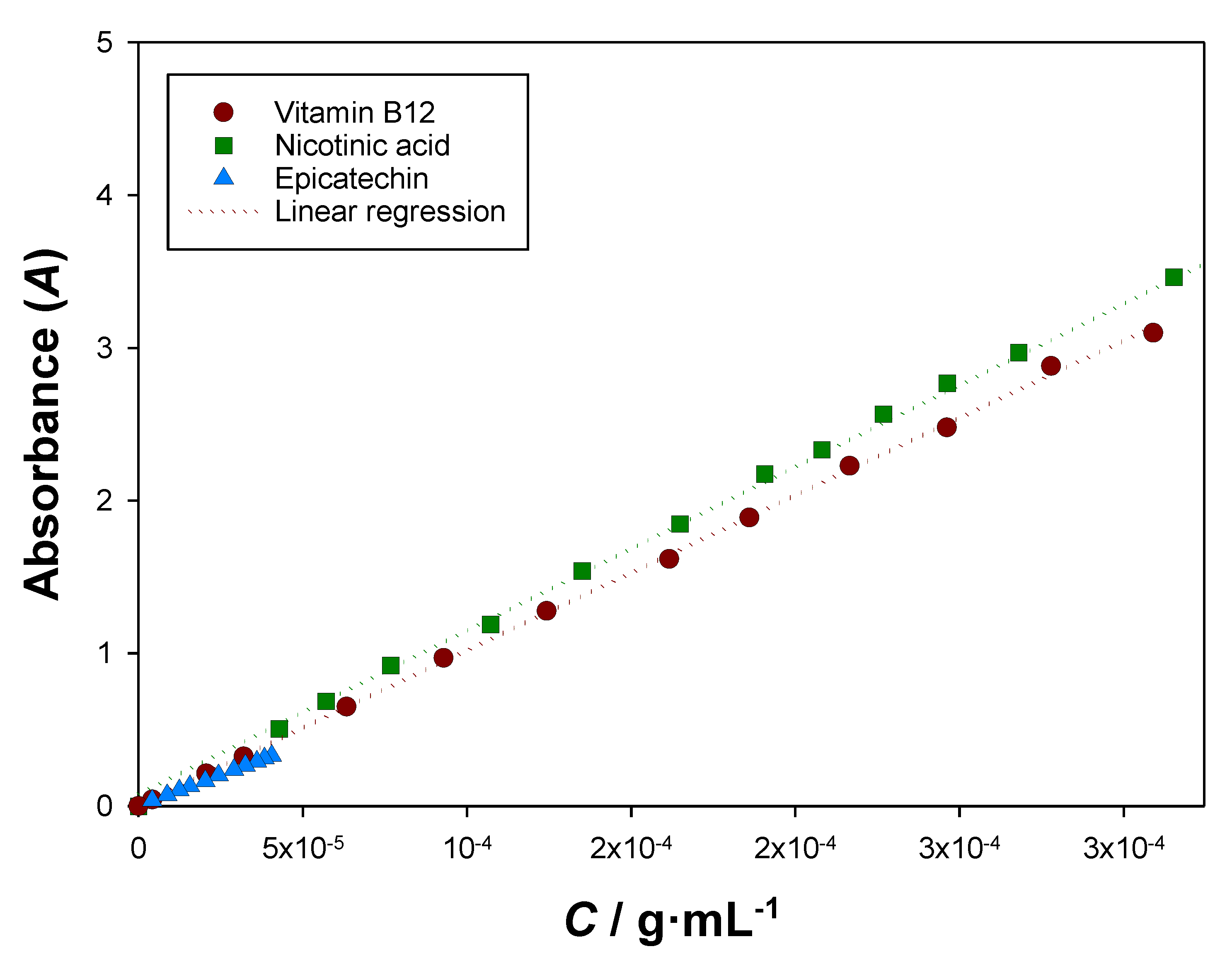 Molecules 27 07838 g005 Molecules 27 07838 g005