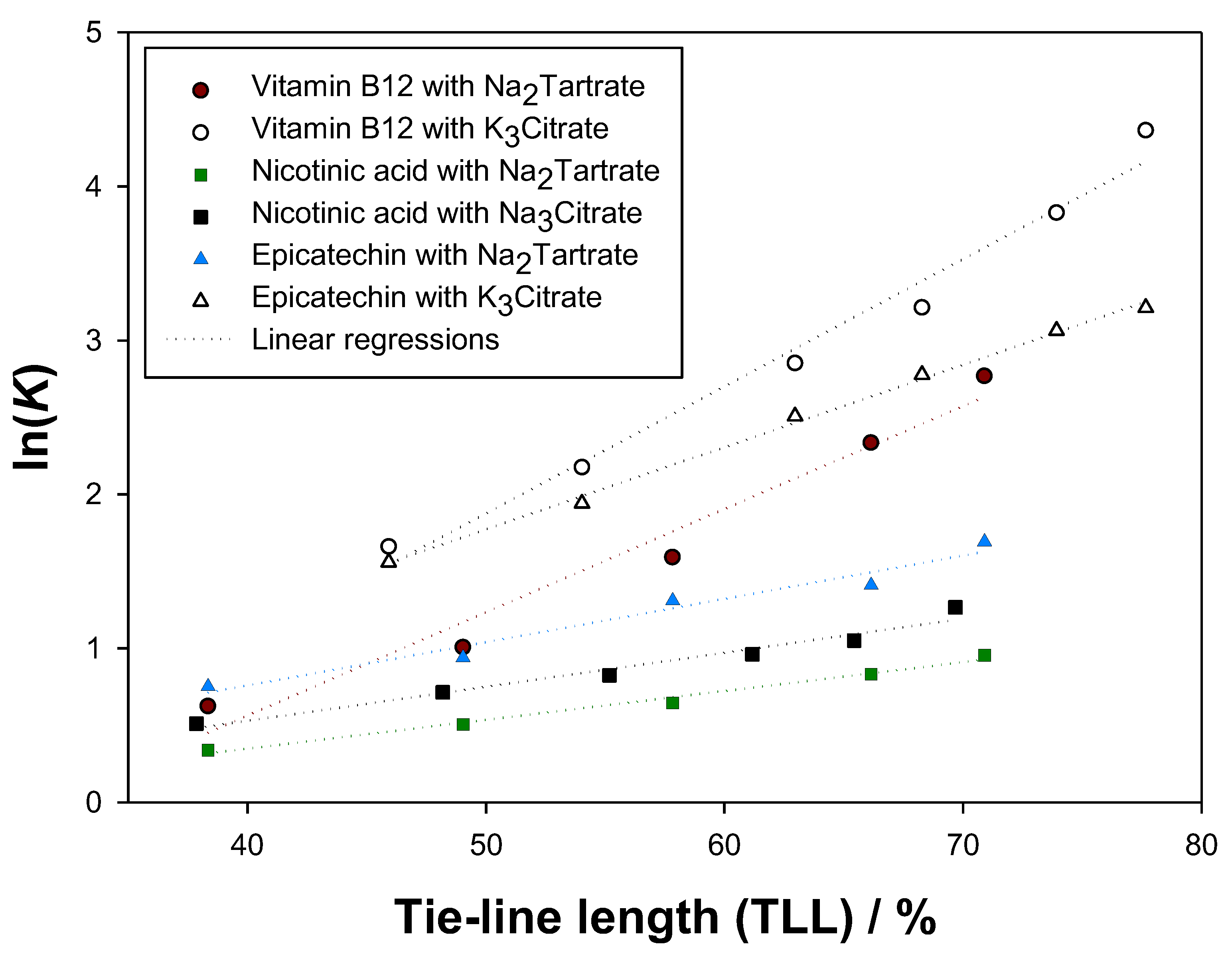 Molecules 27 07838 g007 Molecules 27 07838 g007