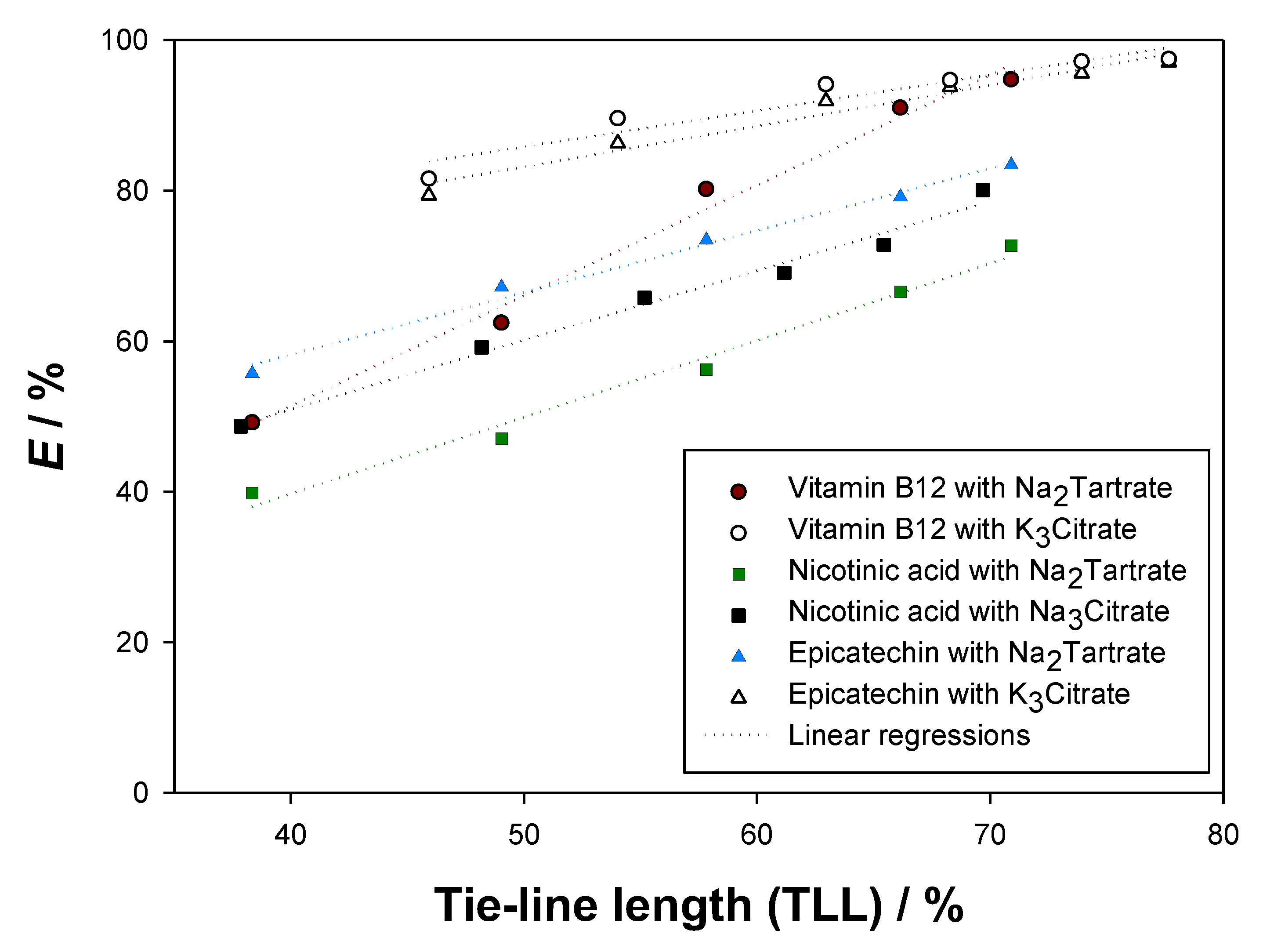 Molecules 27 07838 g008 Molecules 27 07838 g008