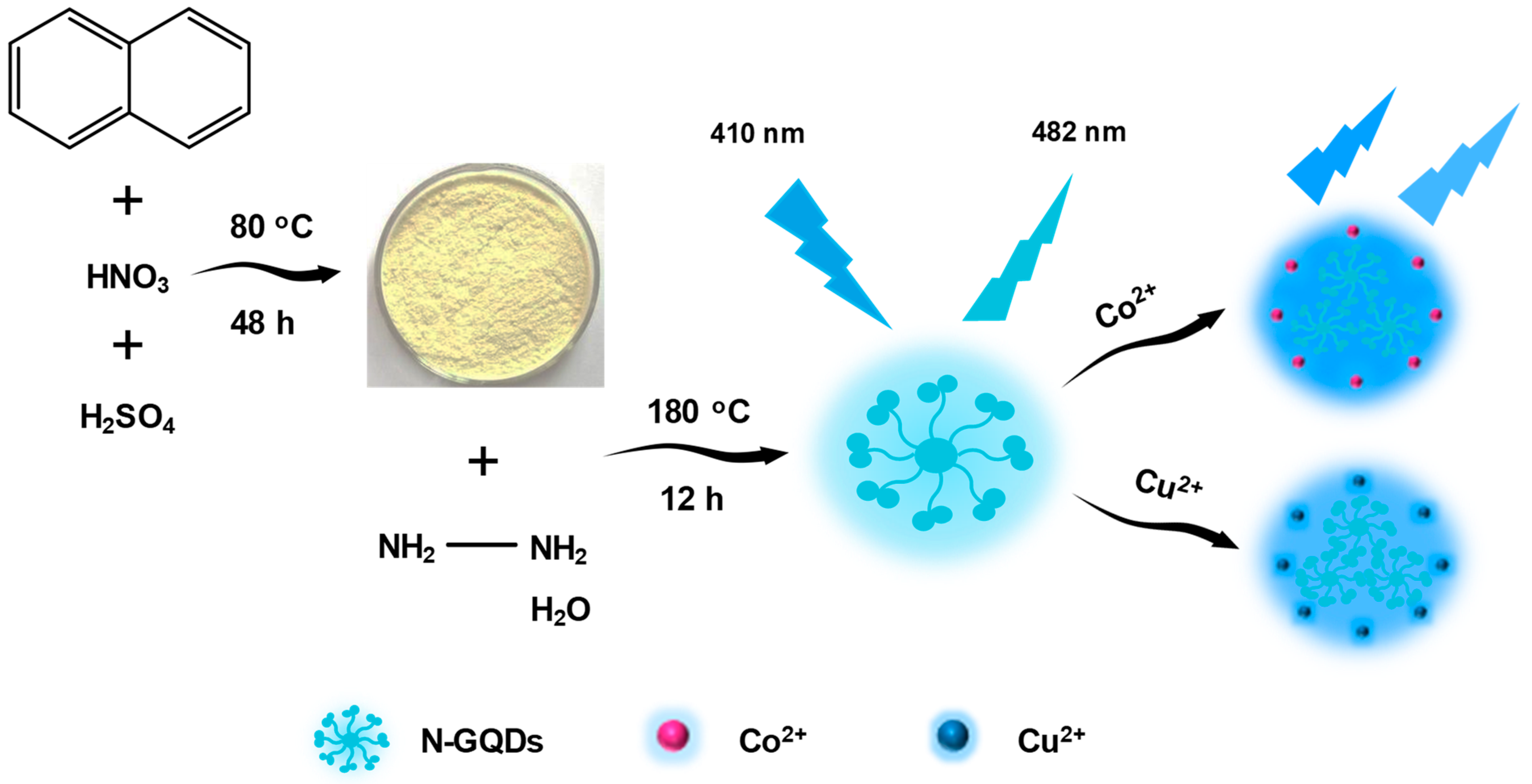 Molecules 27 07844 sch001 Molecules 27 07844 sch001