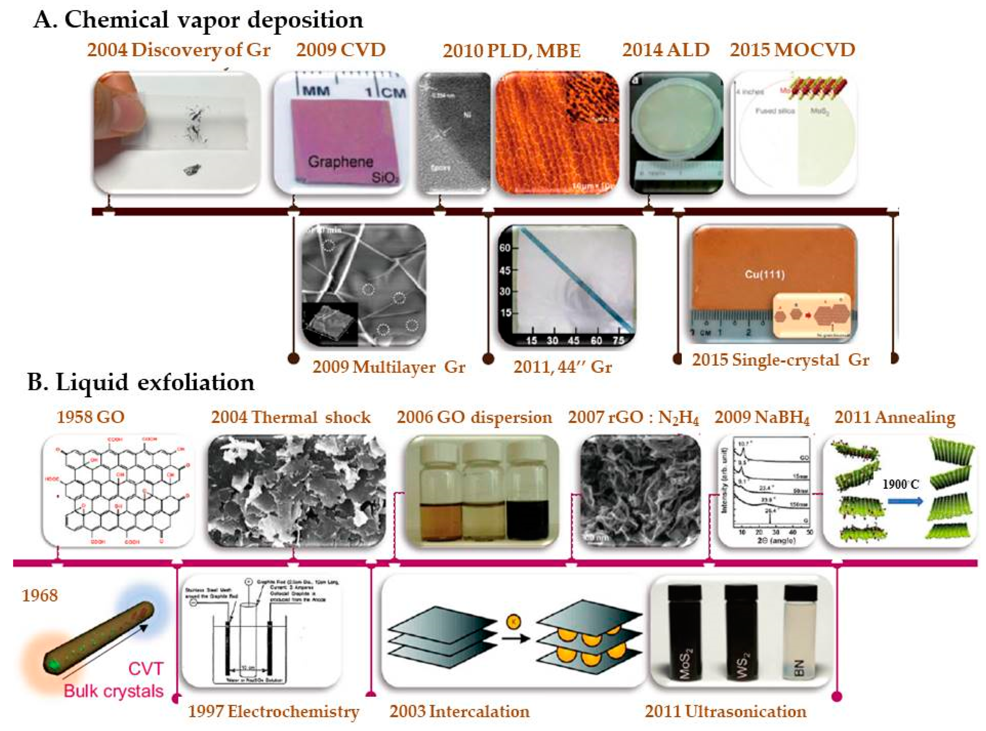 Molecules 27 07851 g007a Molecules 27 07851 g007a