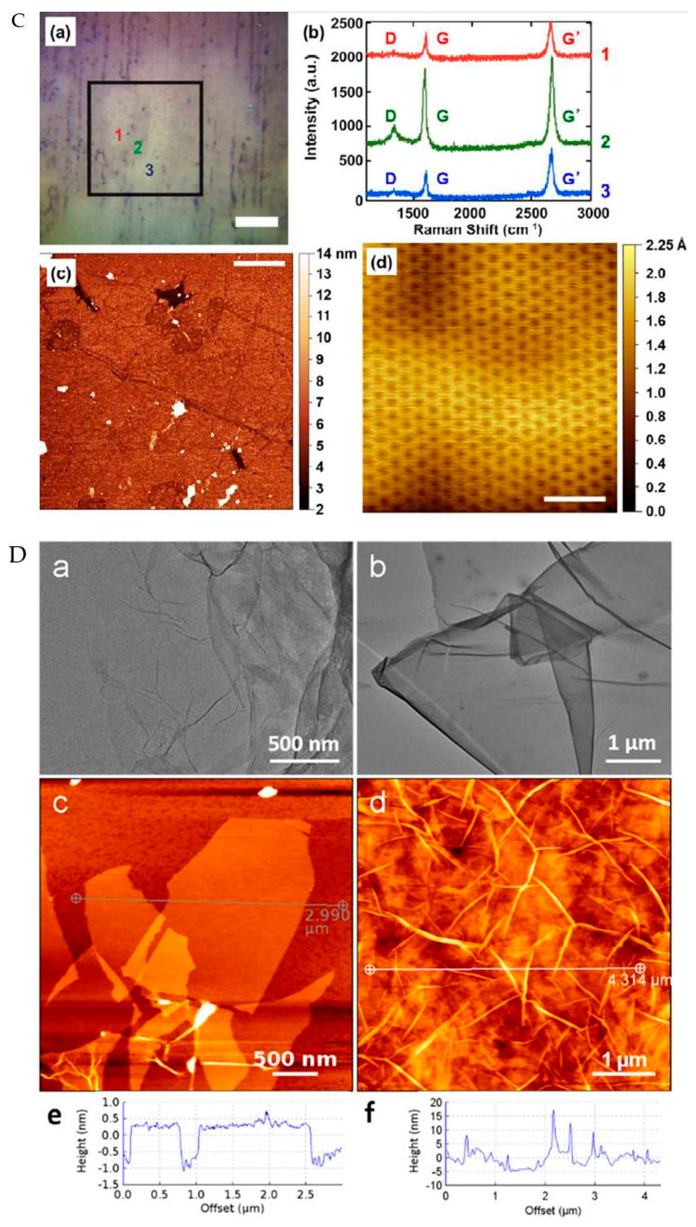Molecules 27 07851 g007b Molecules 27 07851 g007b