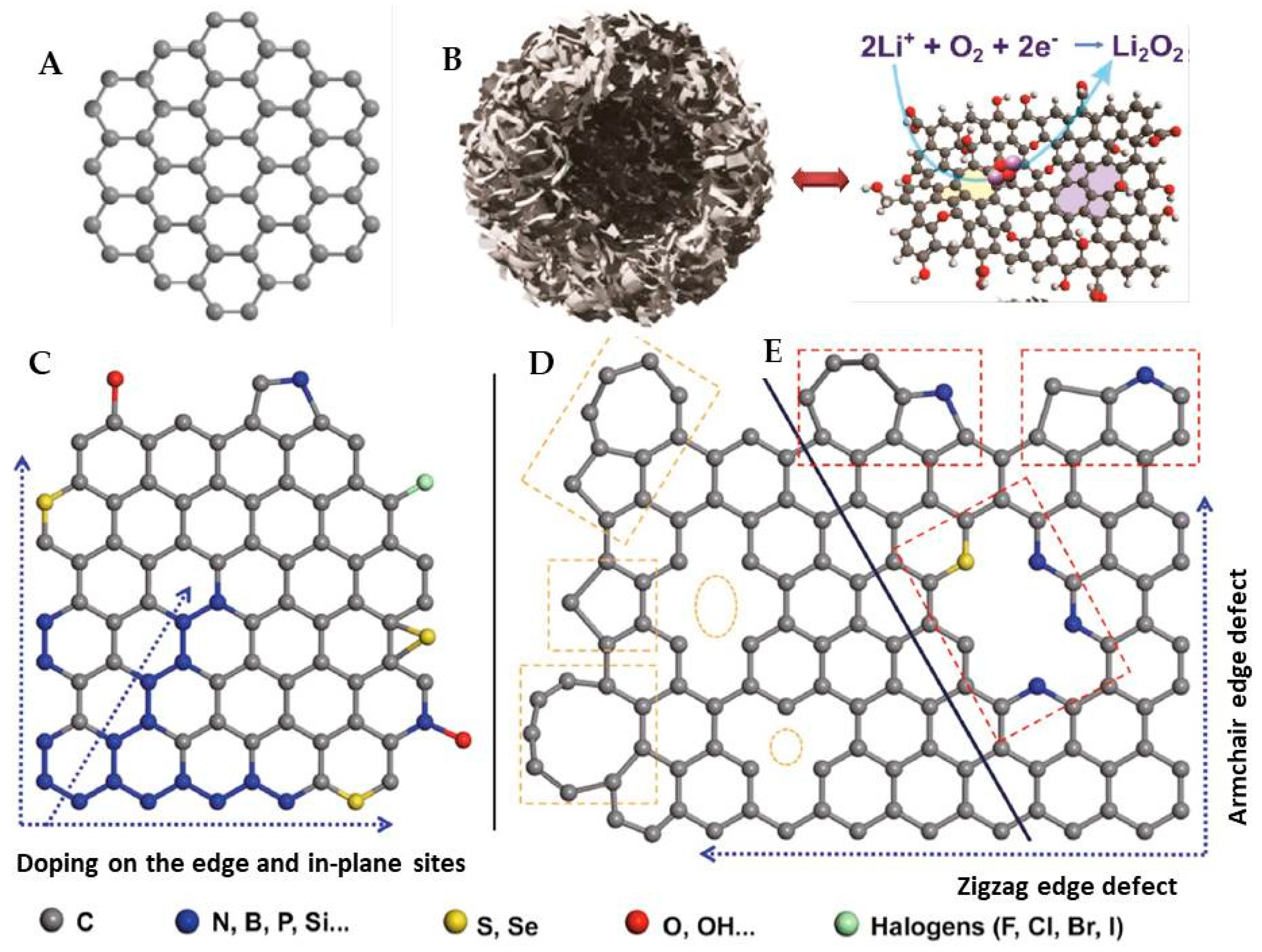Molecules 27 07851 g008a Molecules 27 07851 g008a