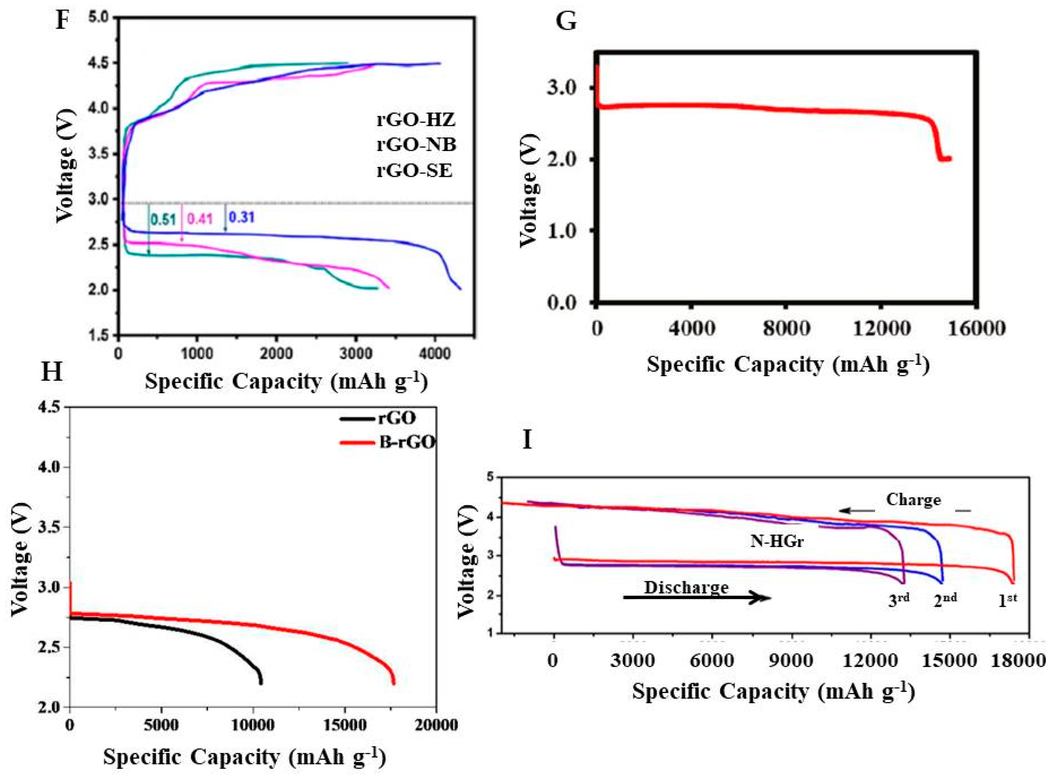 Molecules 27 07851 g008b Molecules 27 07851 g008b