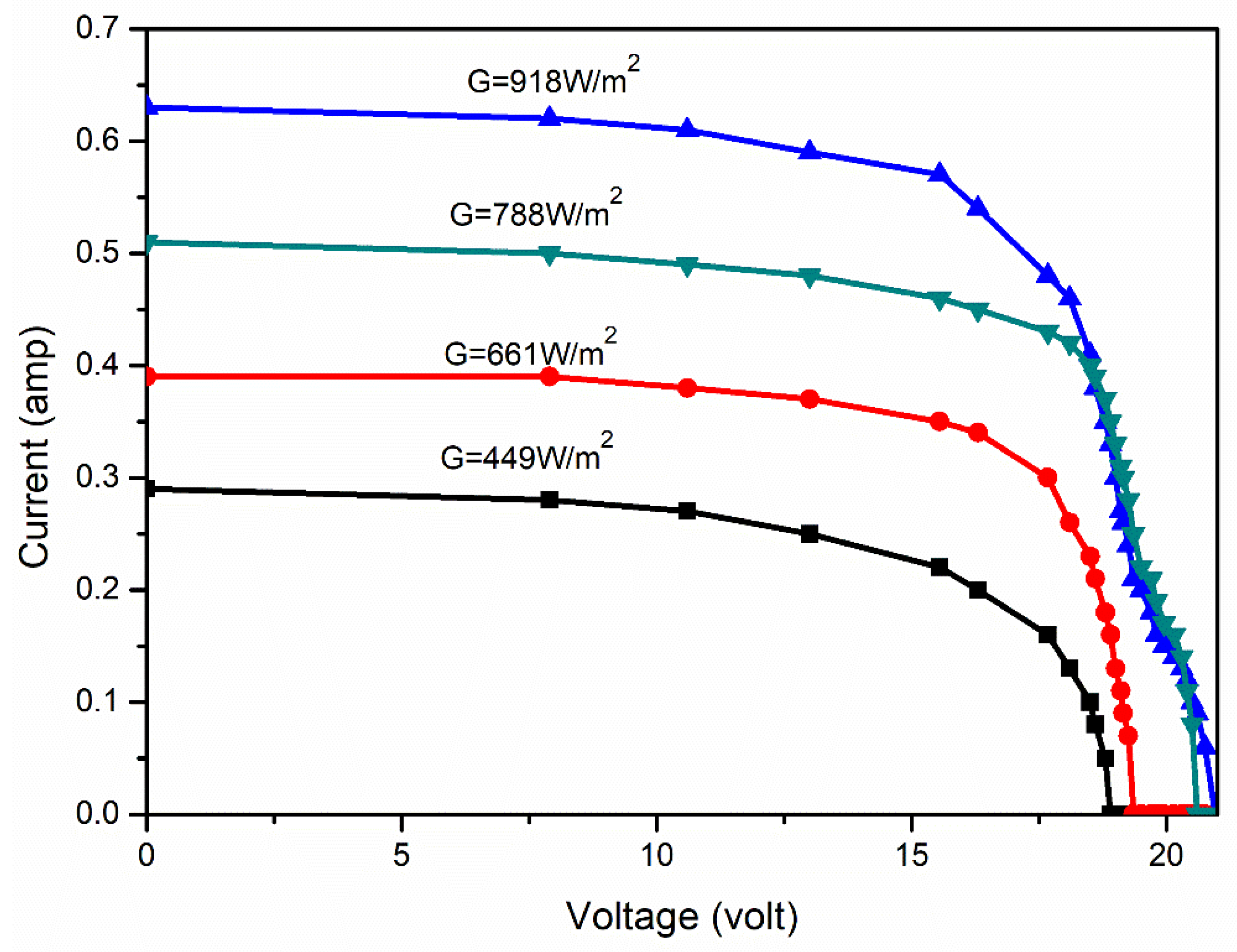 Molecules 27 07853 g006
