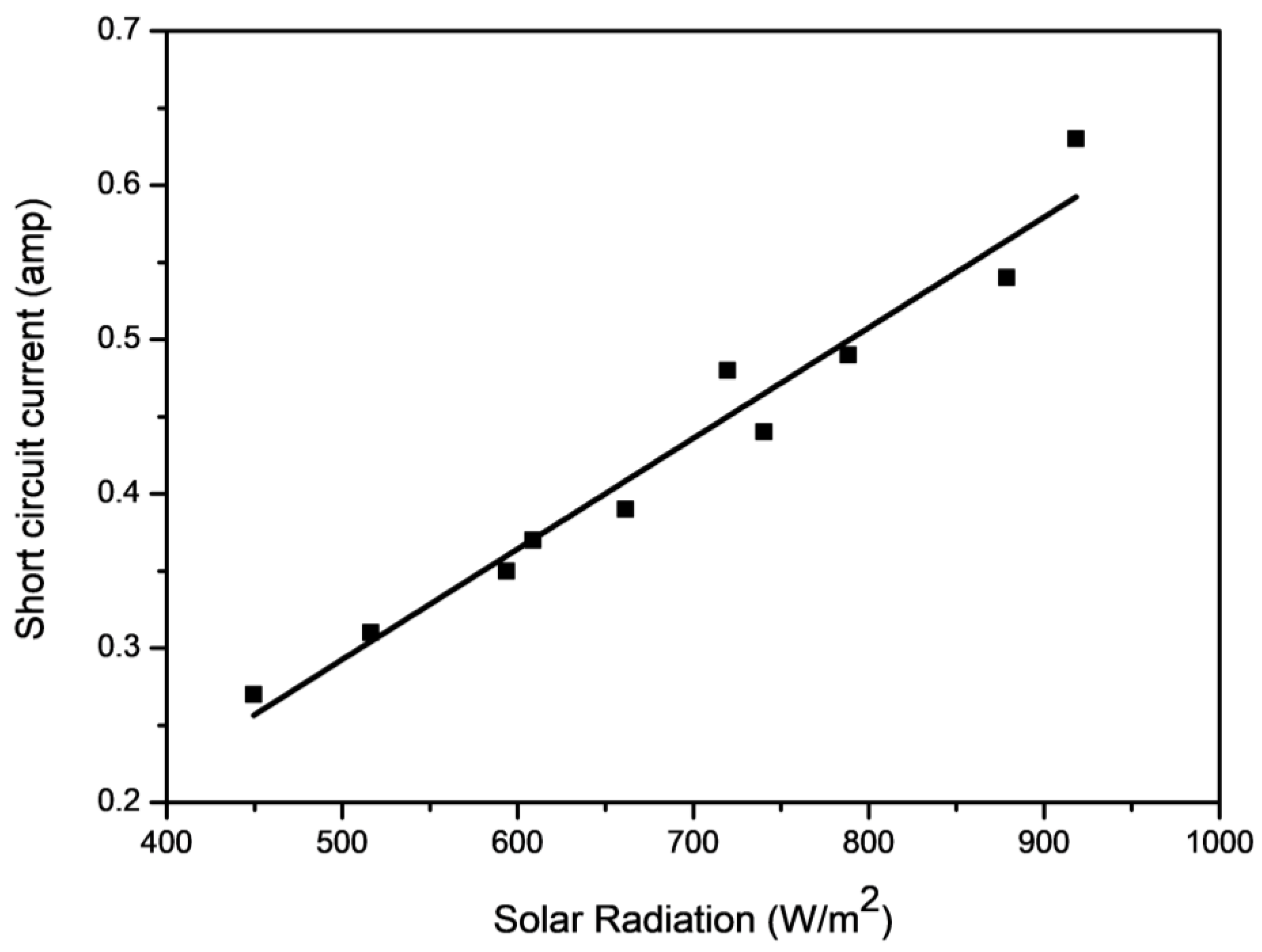 Molecules 27 07853 g008