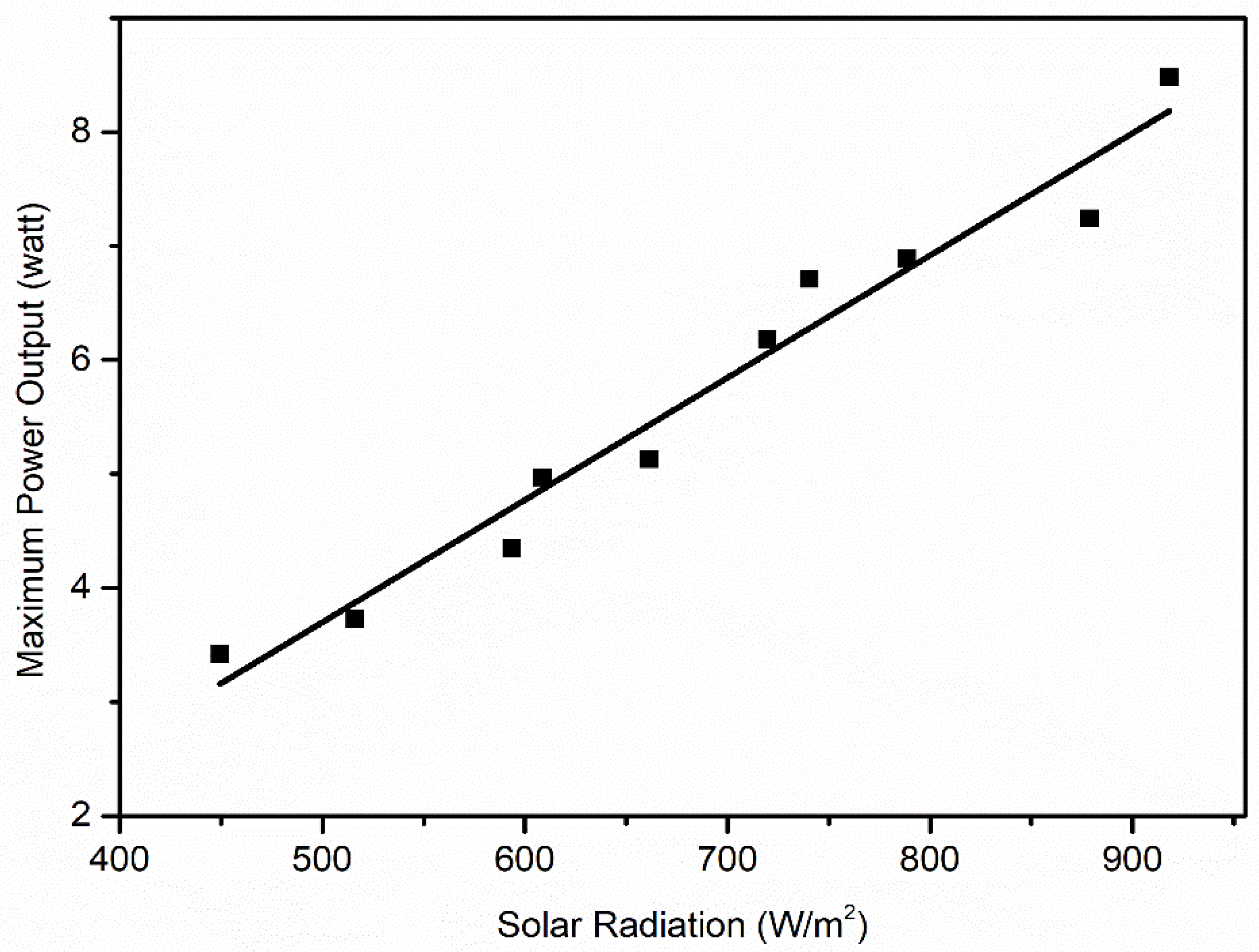 Molecules 27 07853 g009