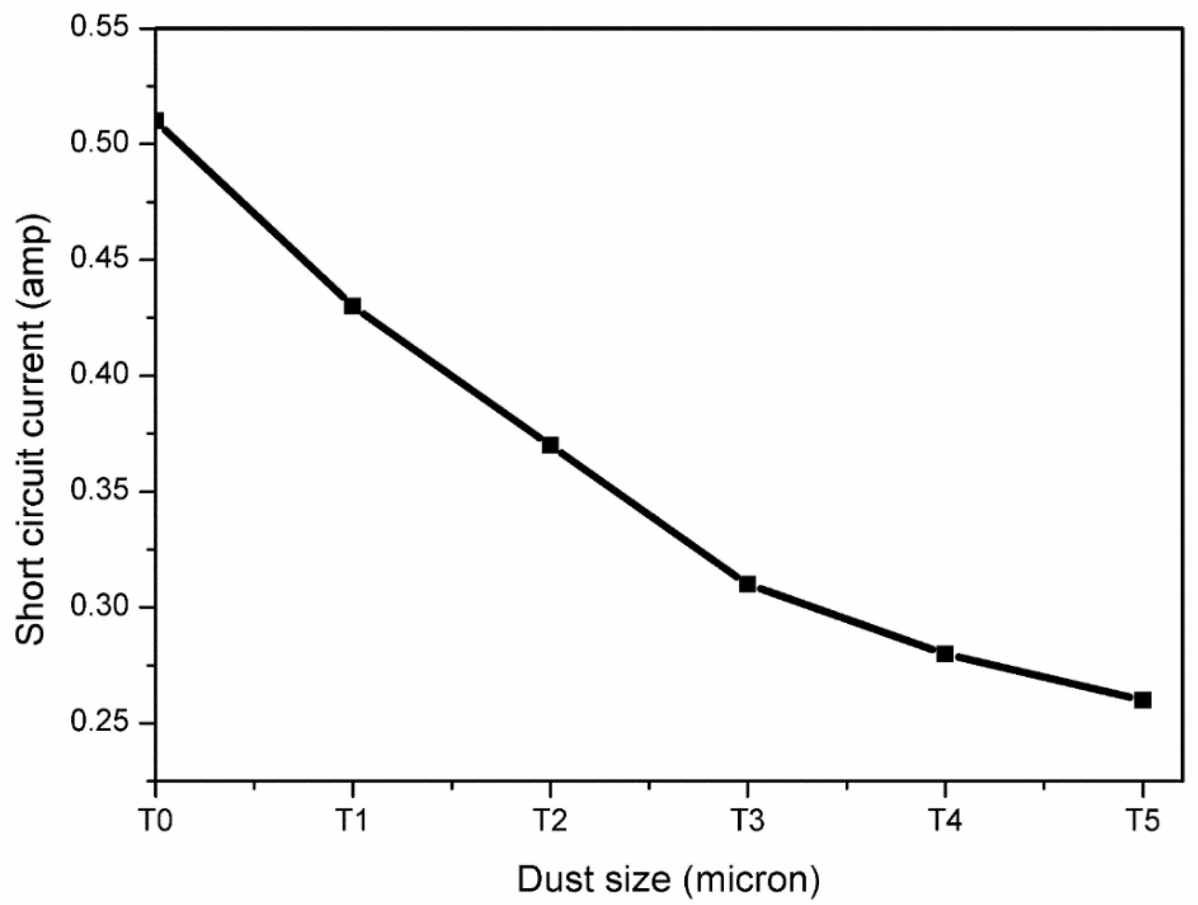 Molecules 27 07853 g014