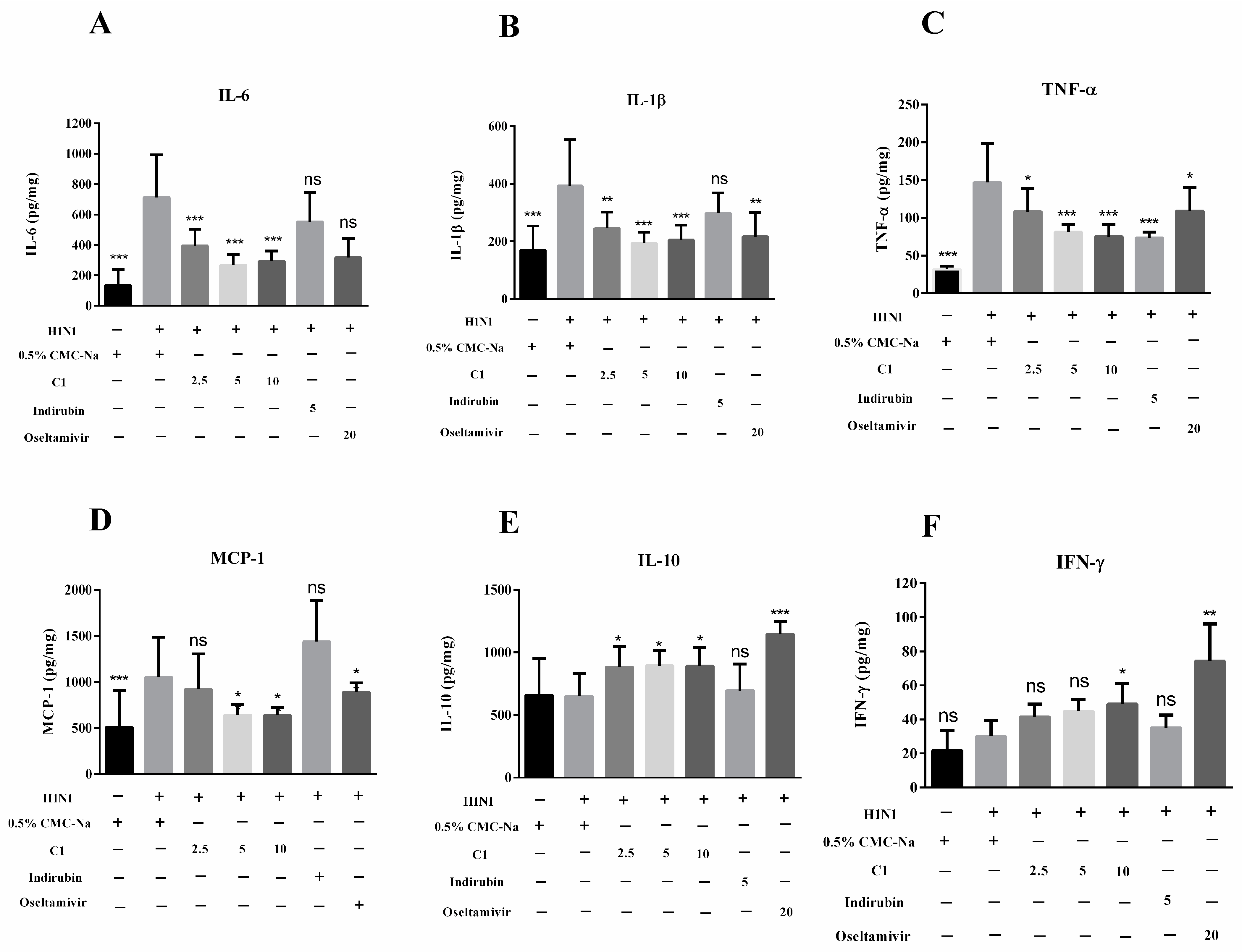 Molecules 27 07857 g005