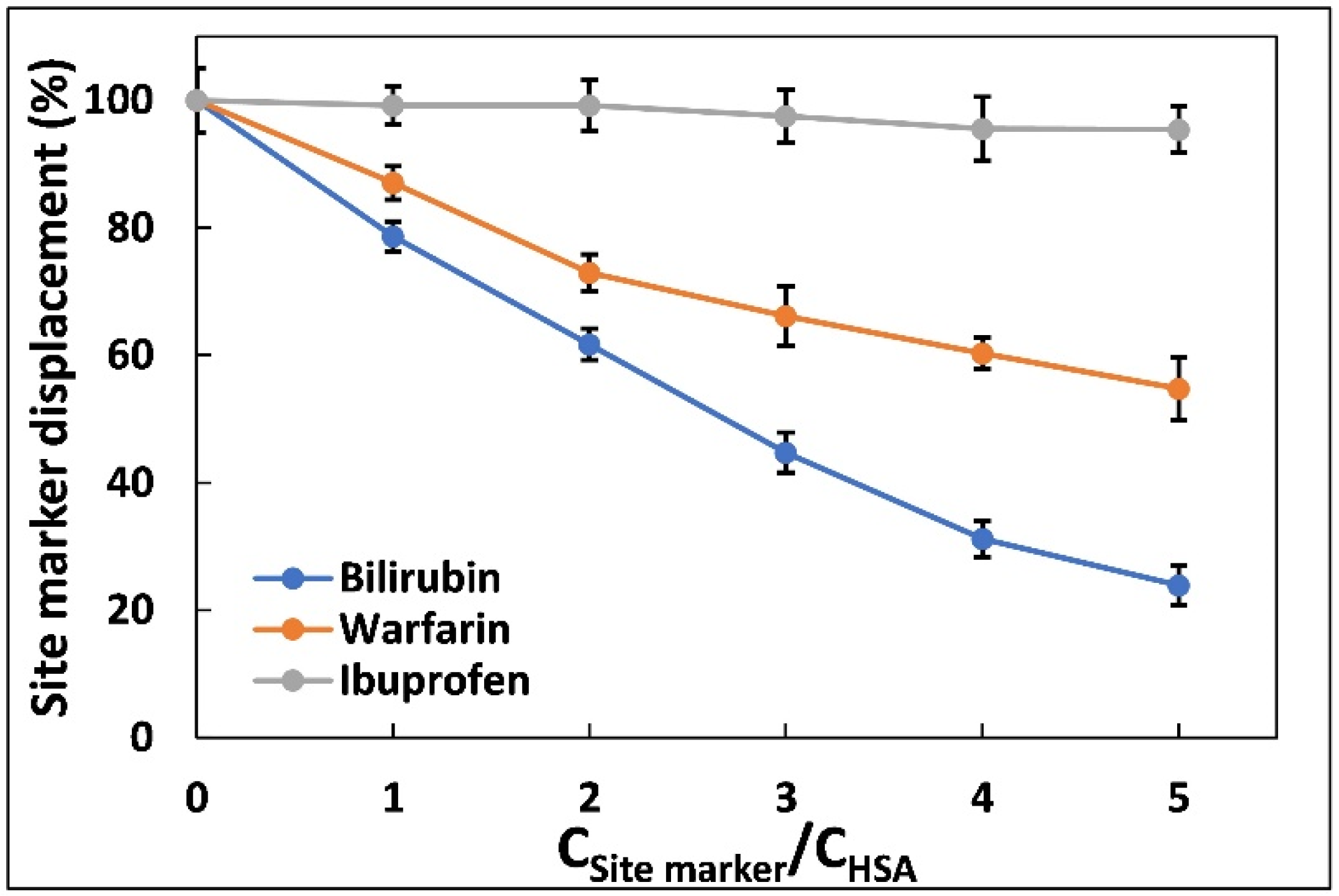 Molecules 27 07858 g003
