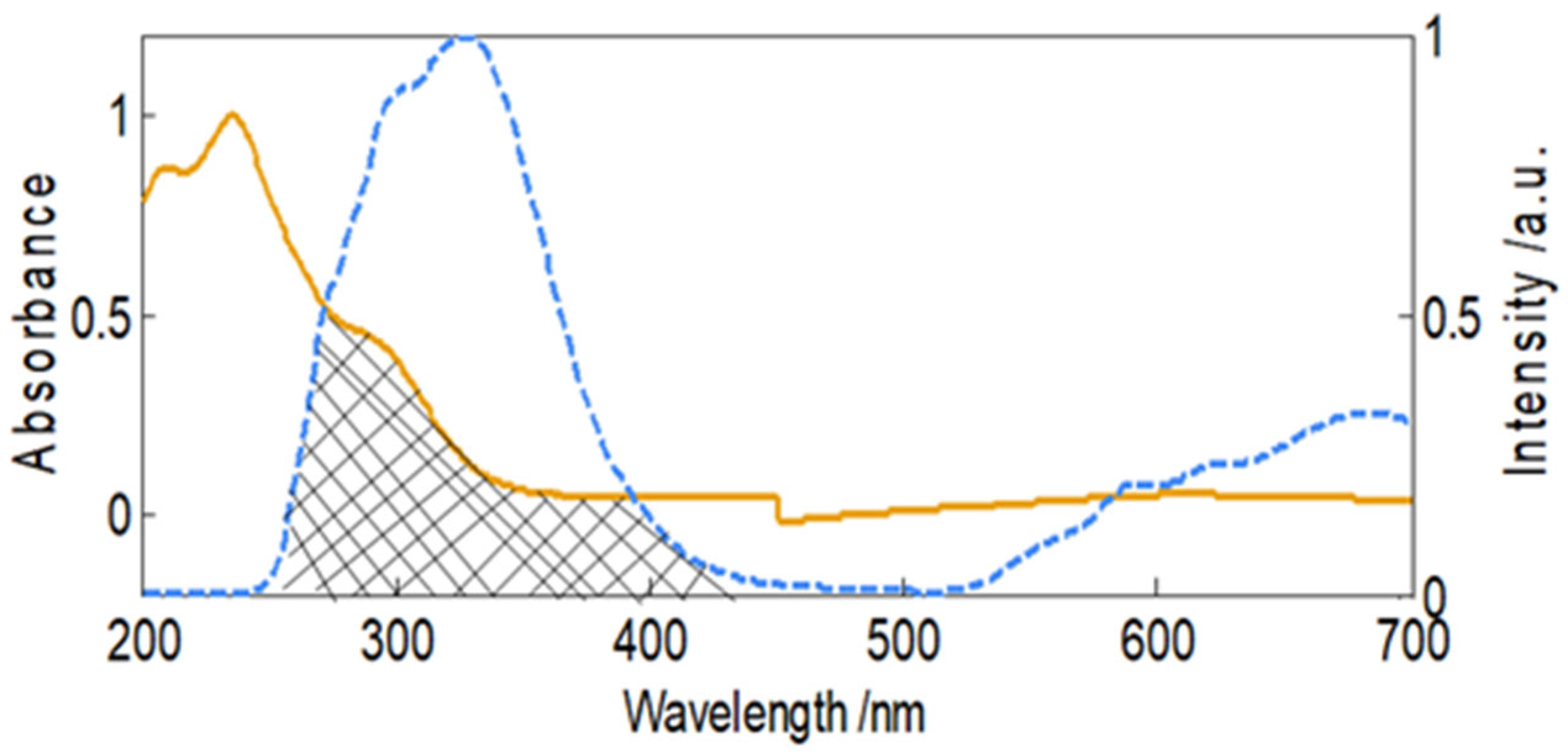 Molecules 27 07858 g005