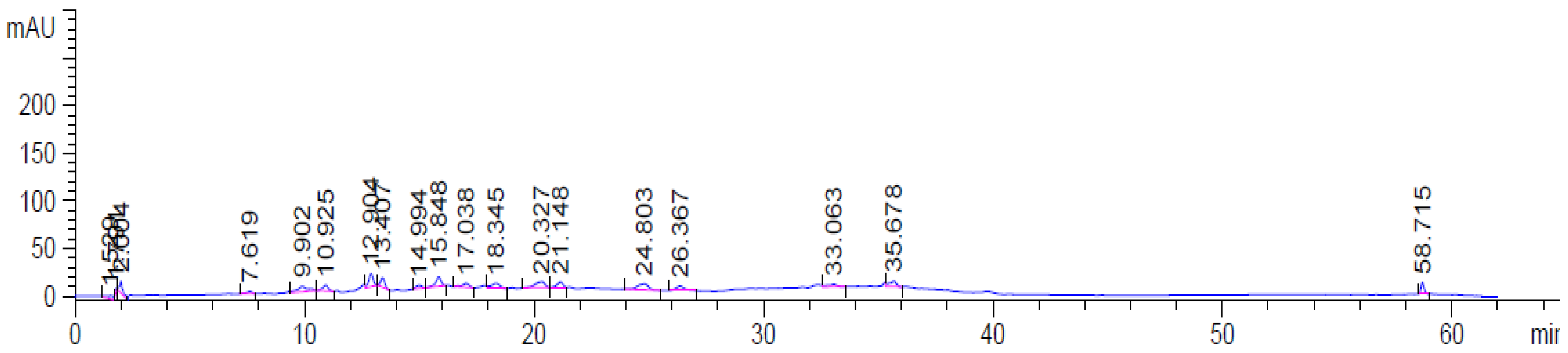 Molecules 27 07859 g001 Molecules 27 07859 g001