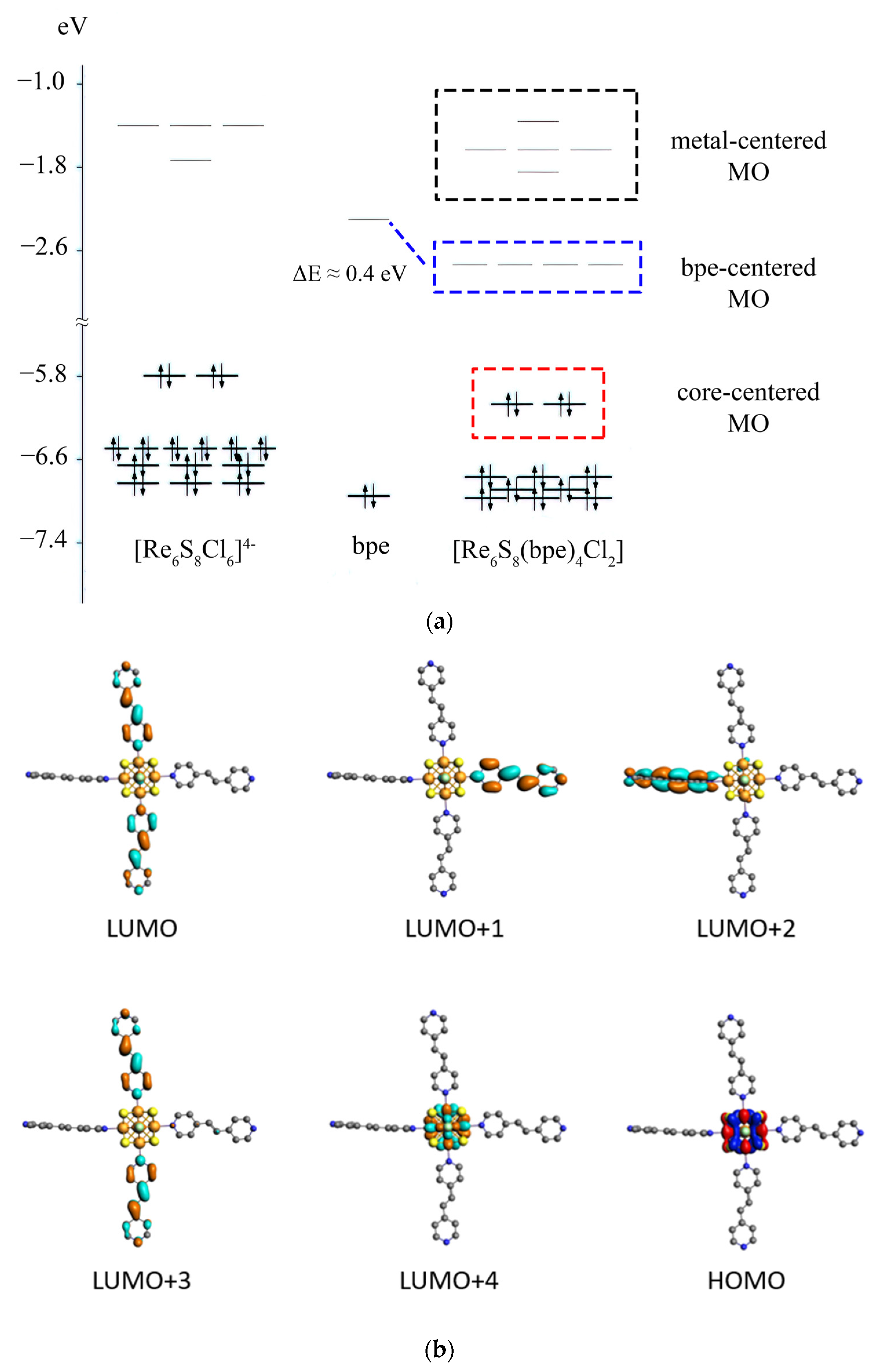 Molecules 27 07874 g007 Molecules 27 07874 g007