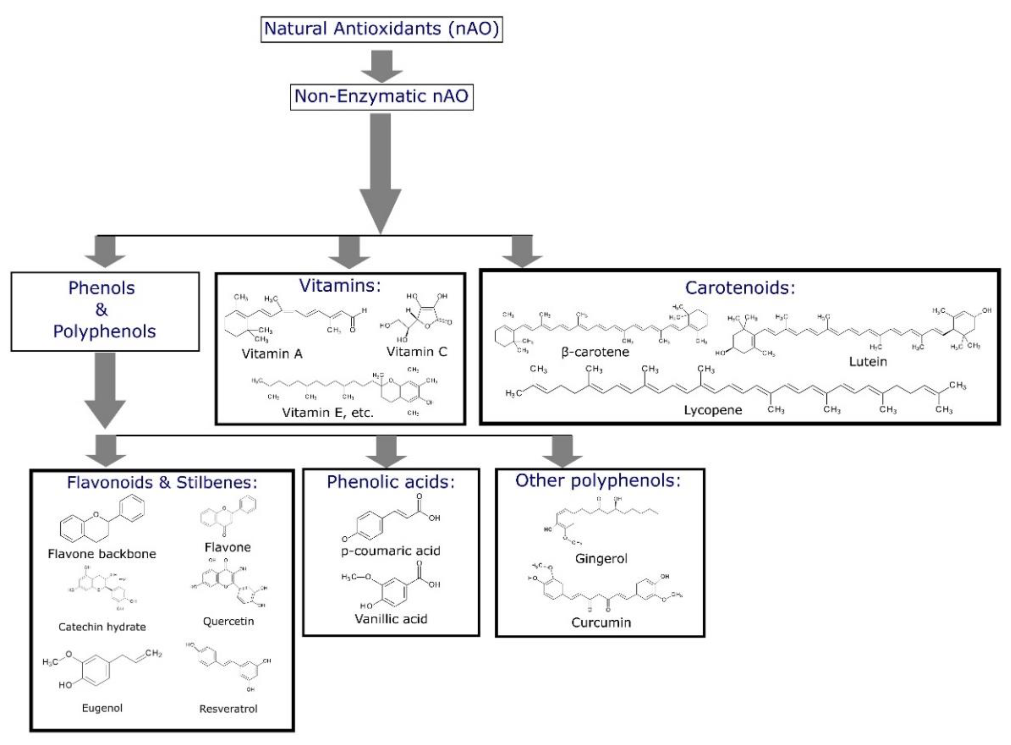 Molecules | Free Full-Text | Biocomposites Of Epoxidized Natural Rubber ...