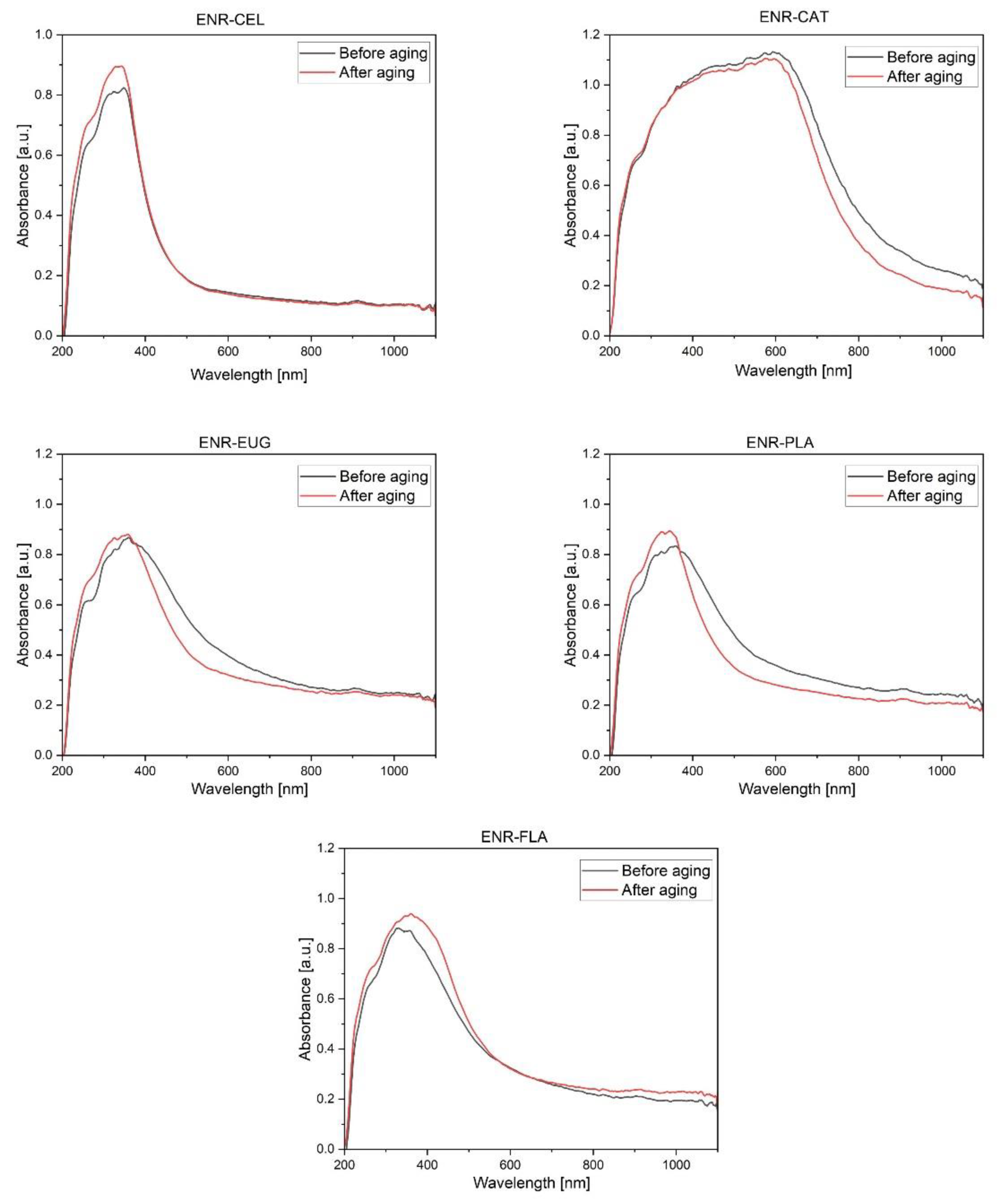 Molecules | Free Full-Text | Biocomposites Of Epoxidized Natural Rubber ...