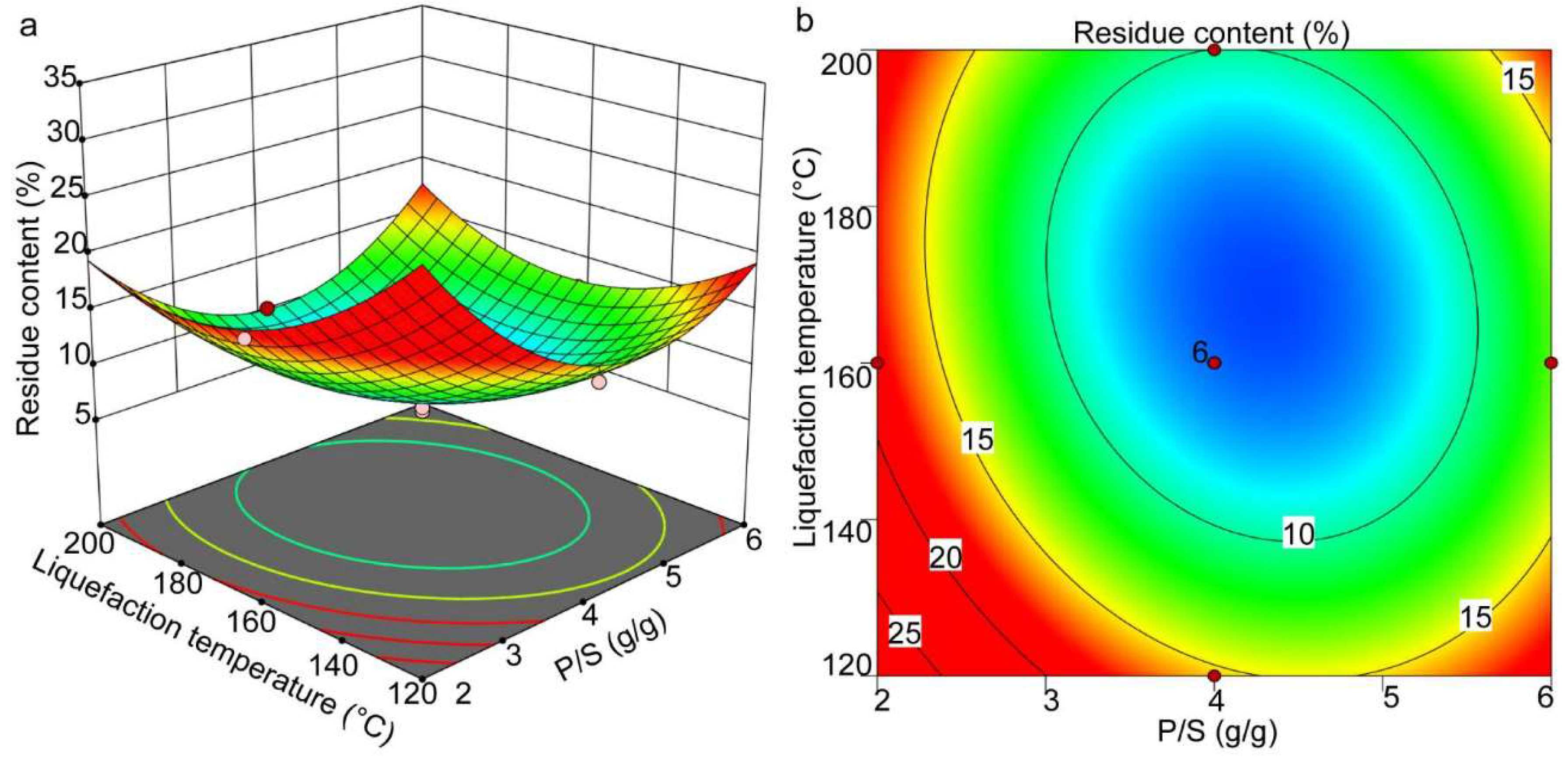 Molecules 27 07880 g003