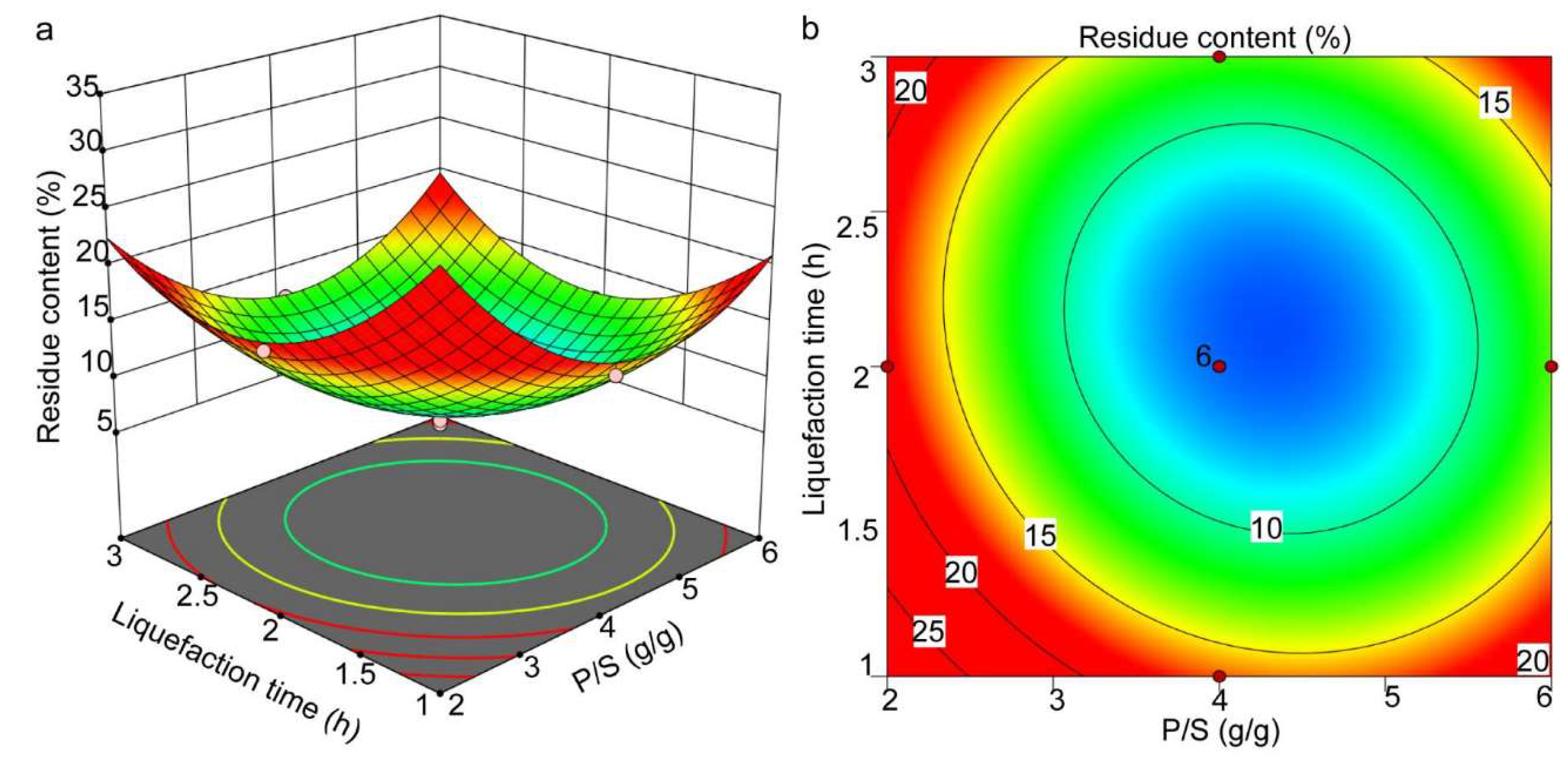 Molecules 27 07880 g004