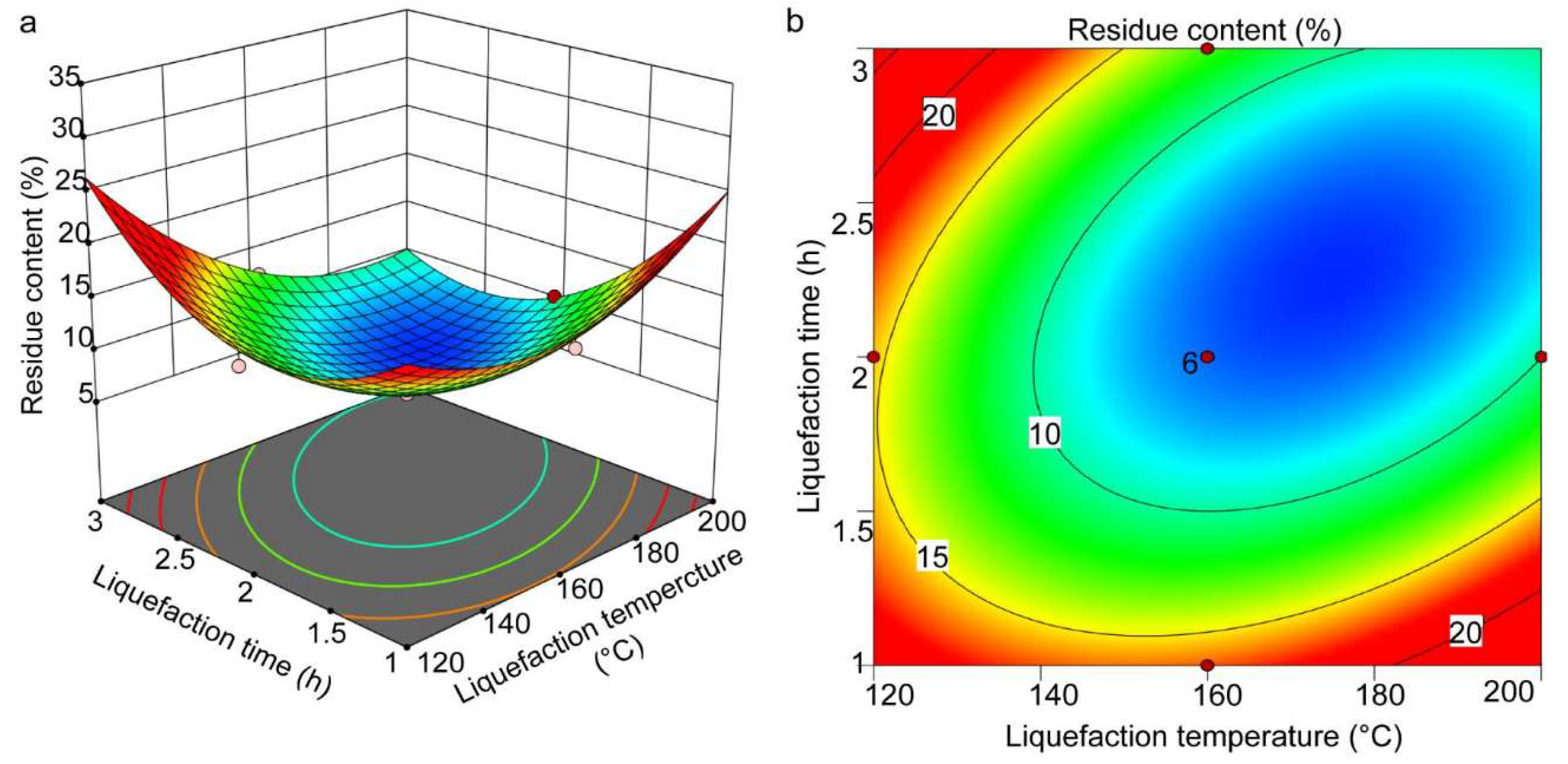 Molecules 27 07880 g005