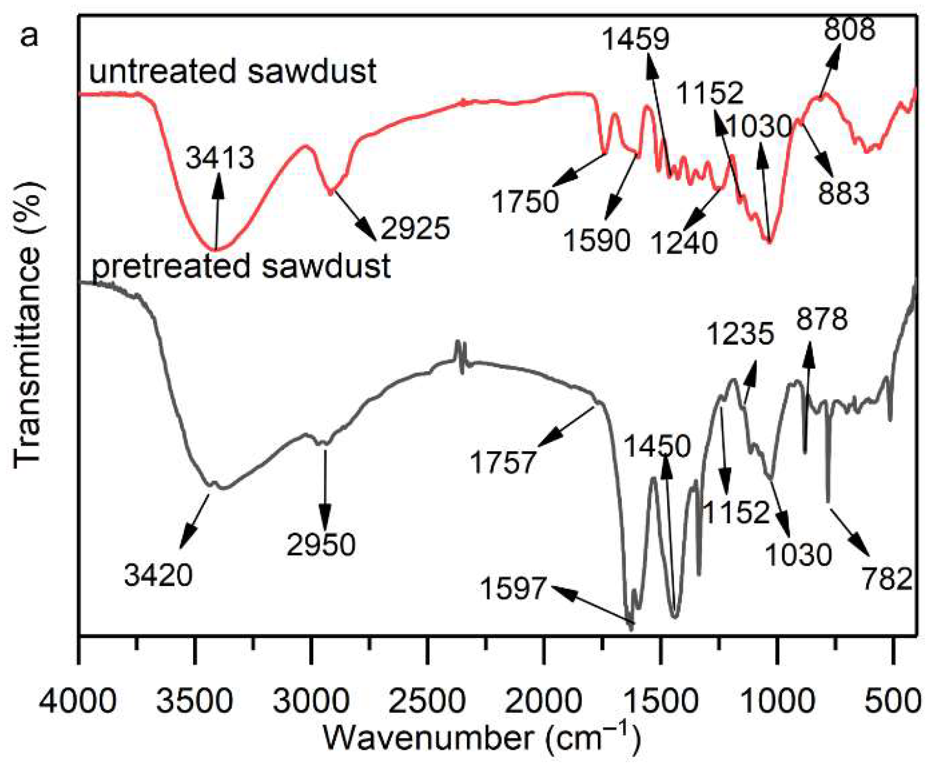 Molecules 27 07880 g007a