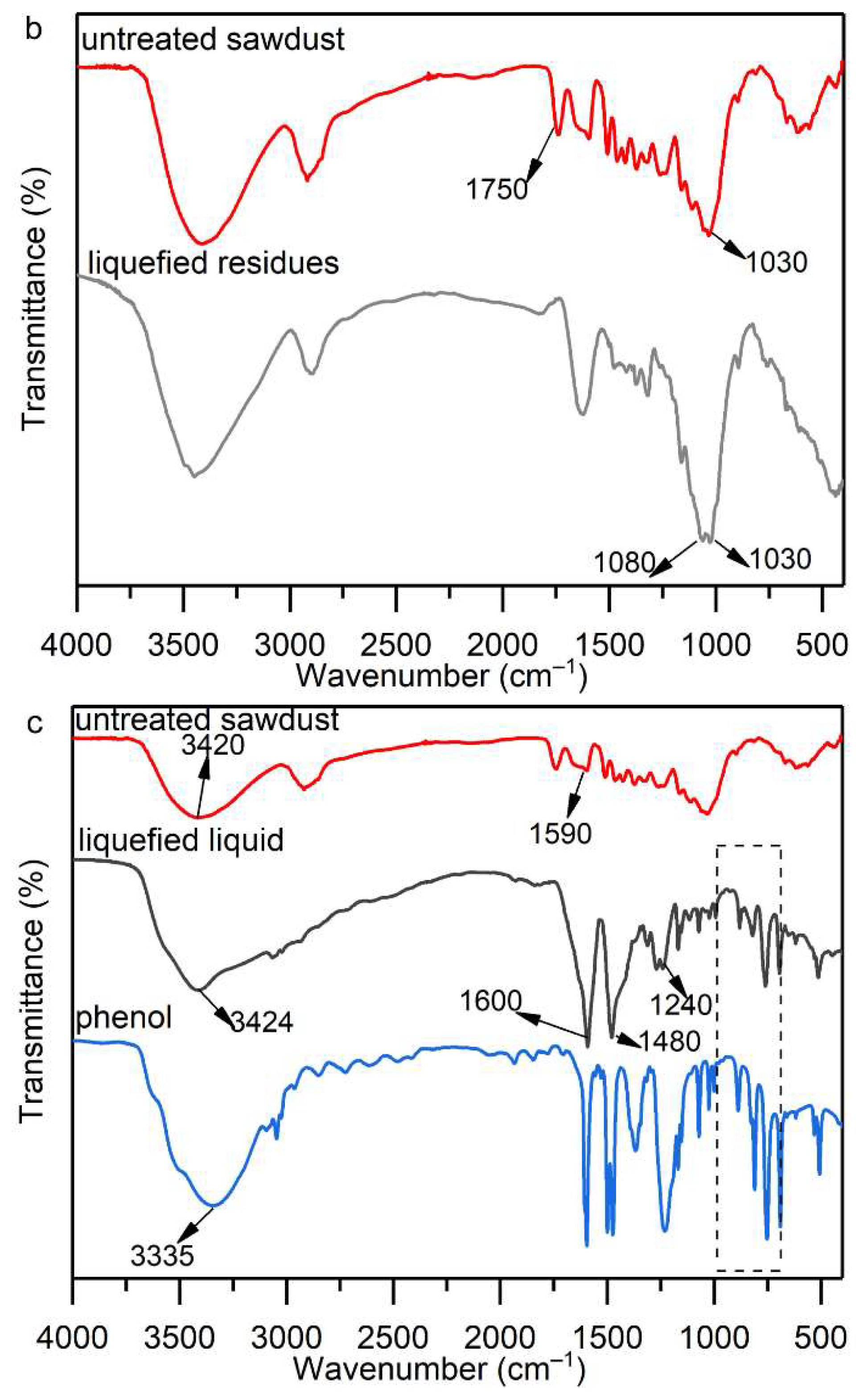 Molecules 27 07880 g007b