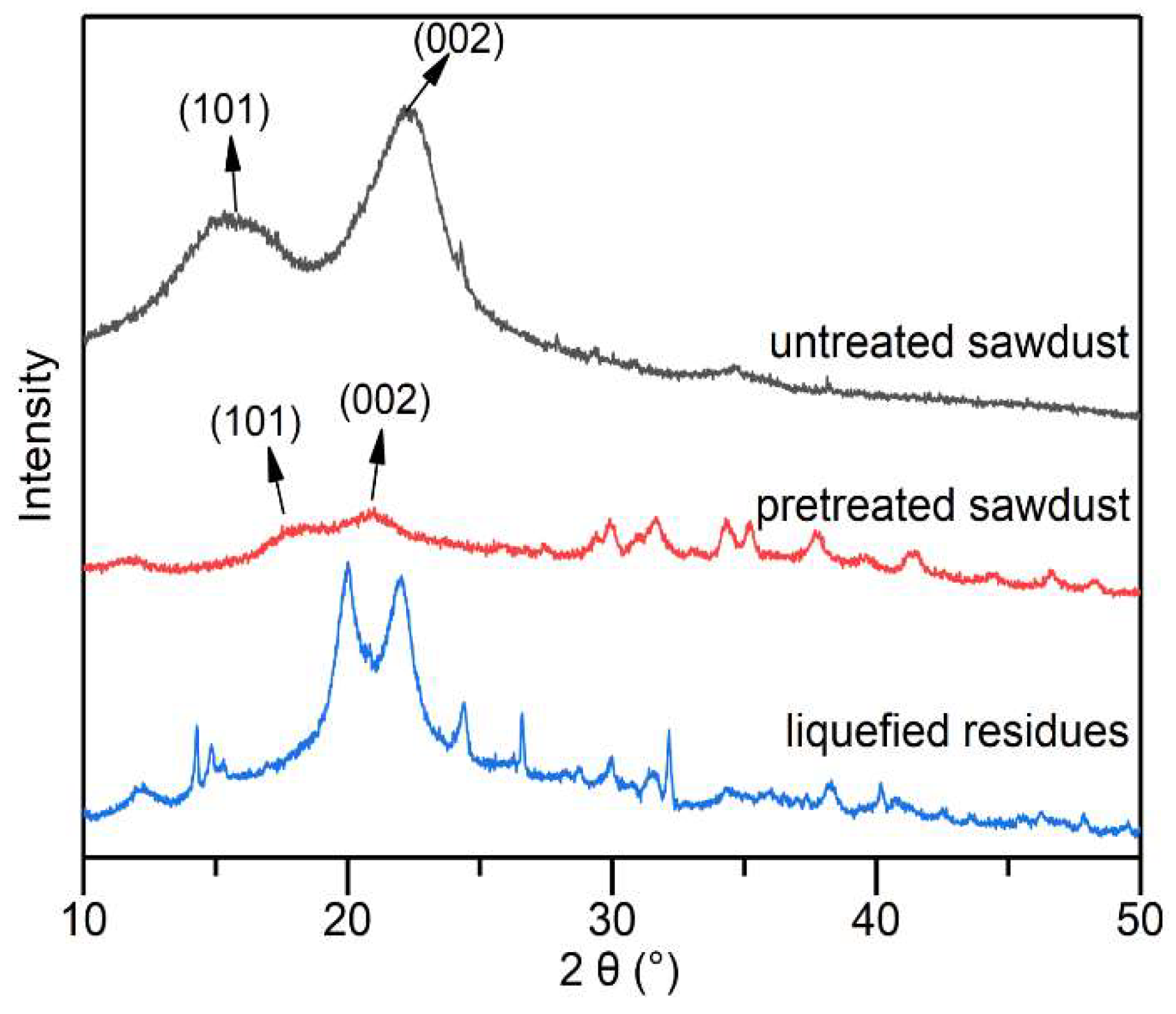 Molecules 27 07880 g008