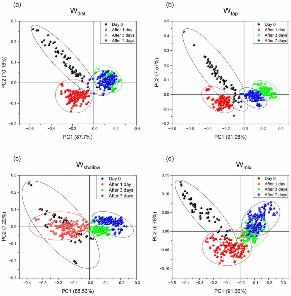 Molecules 27 07885 g005 Molecules 27 07885 g005